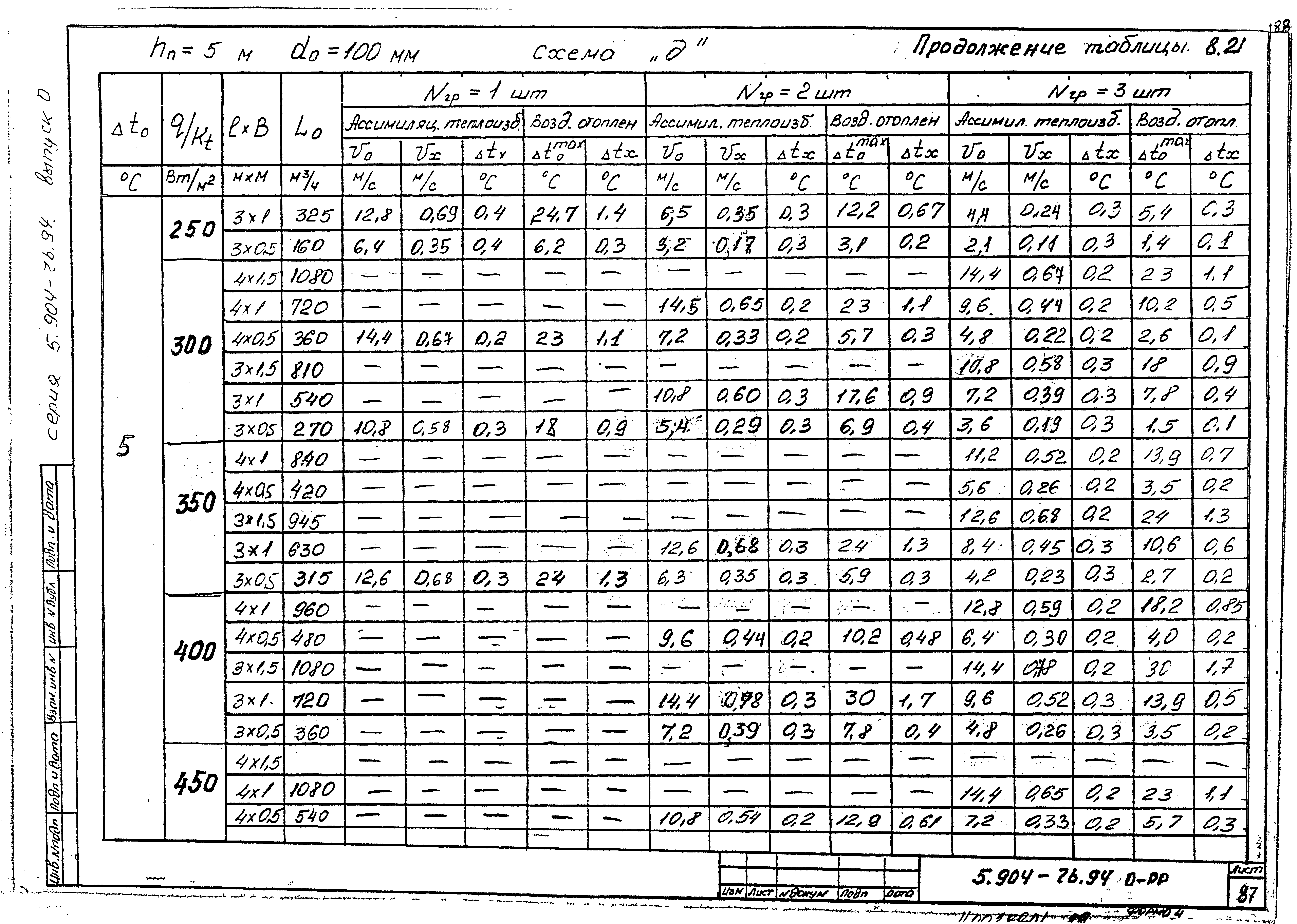 Серия 5.904-76.94