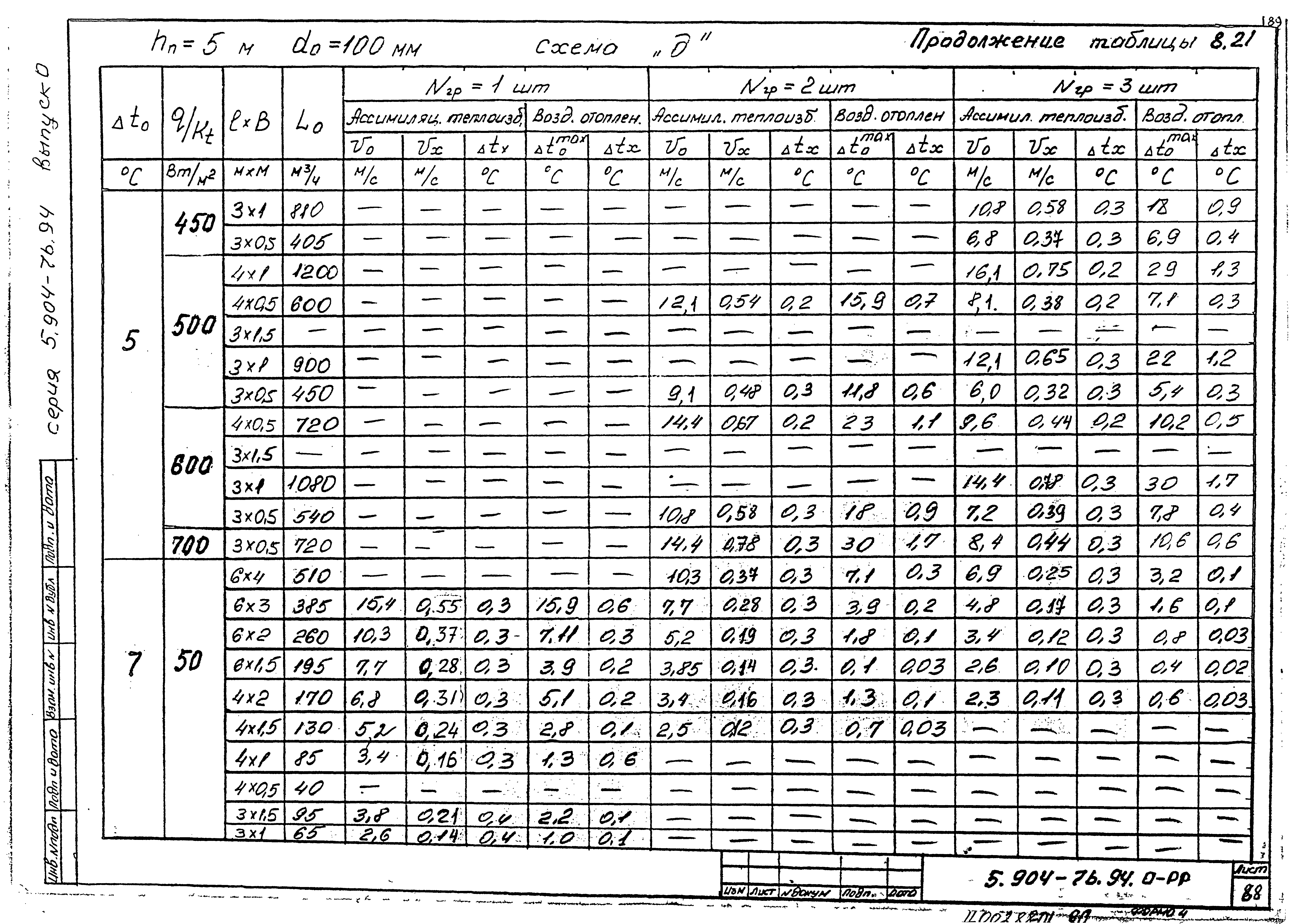 Серия 5.904-76.94