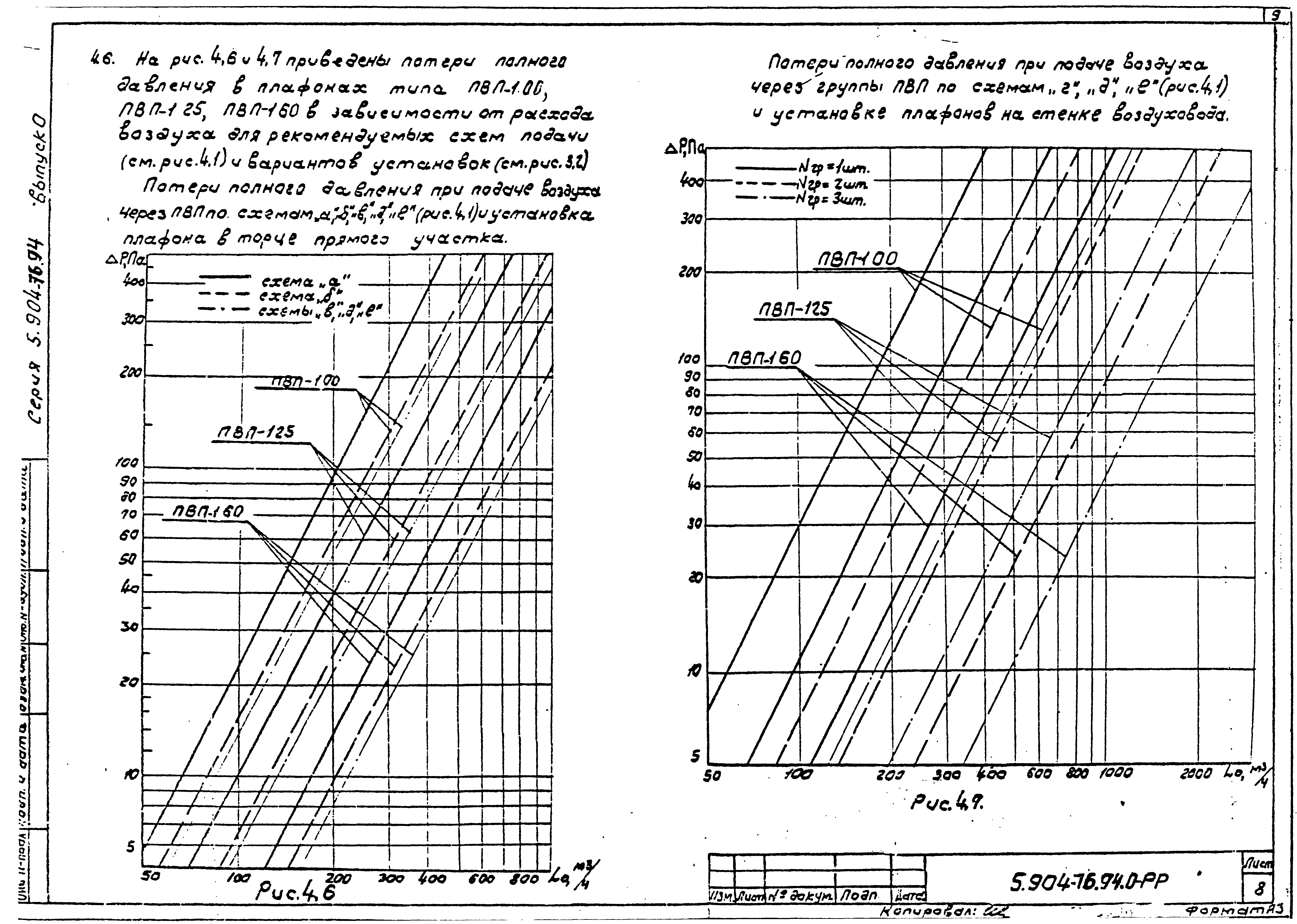Серия 5.904-76.94