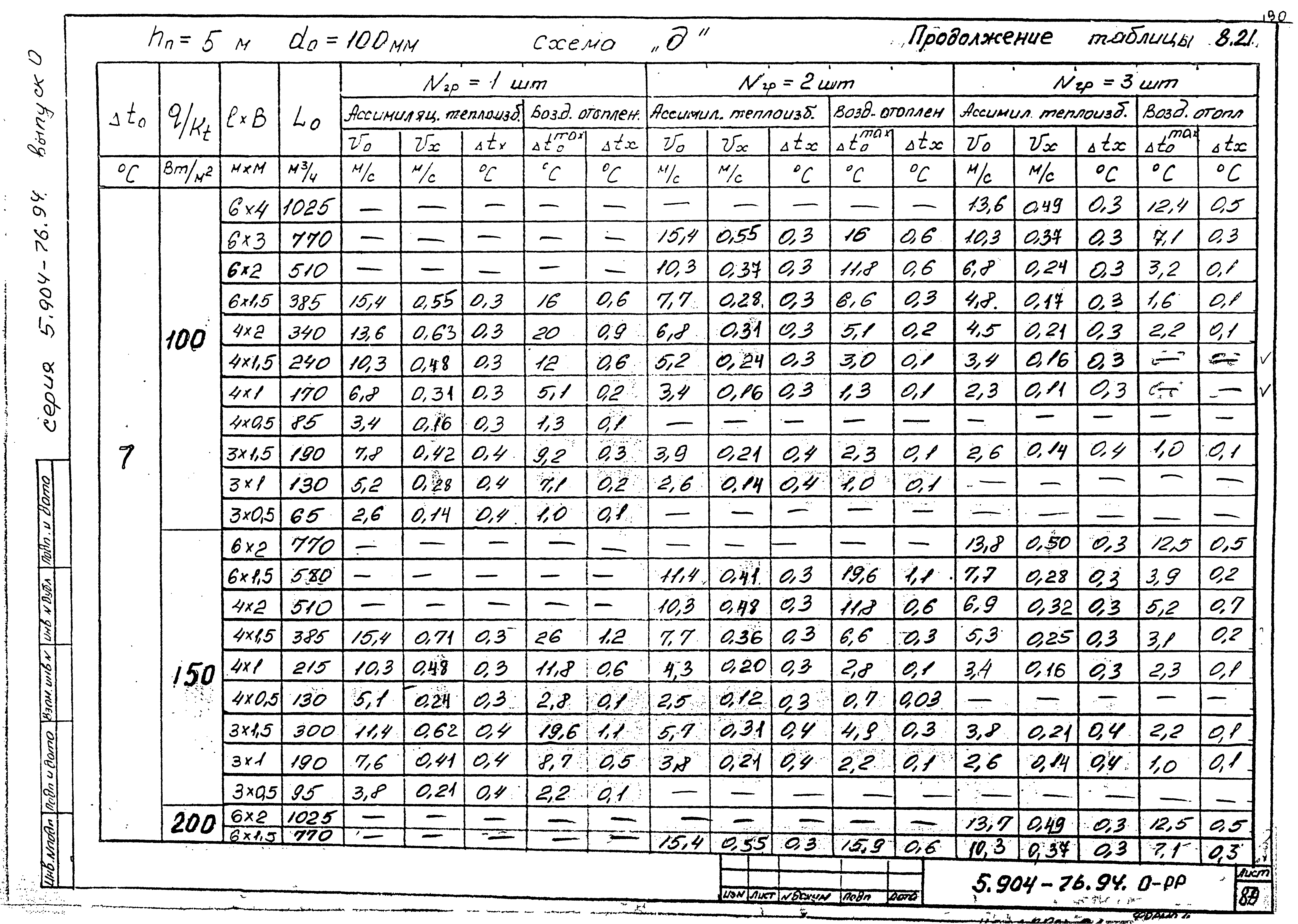Серия 5.904-76.94