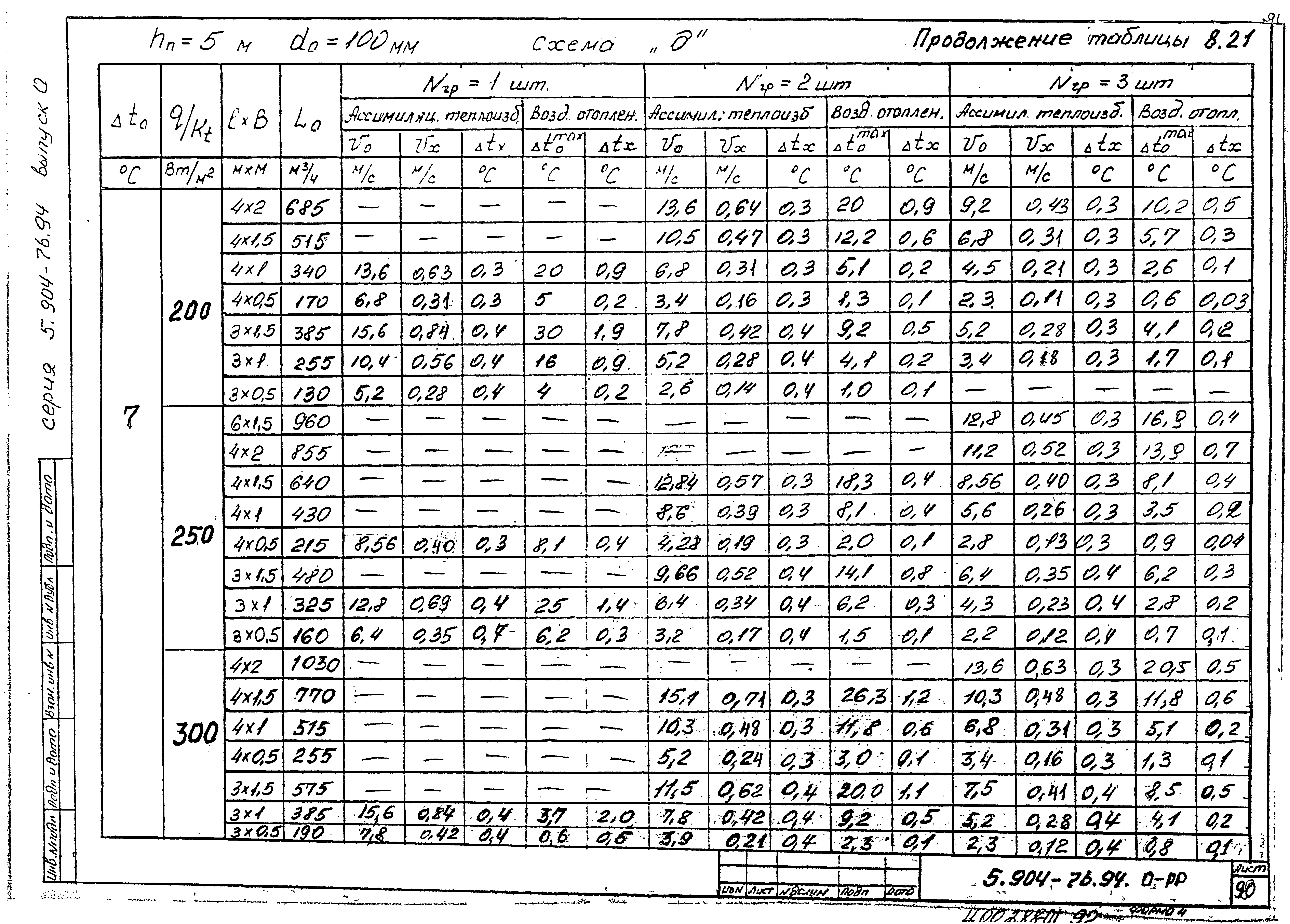 Серия 5.904-76.94