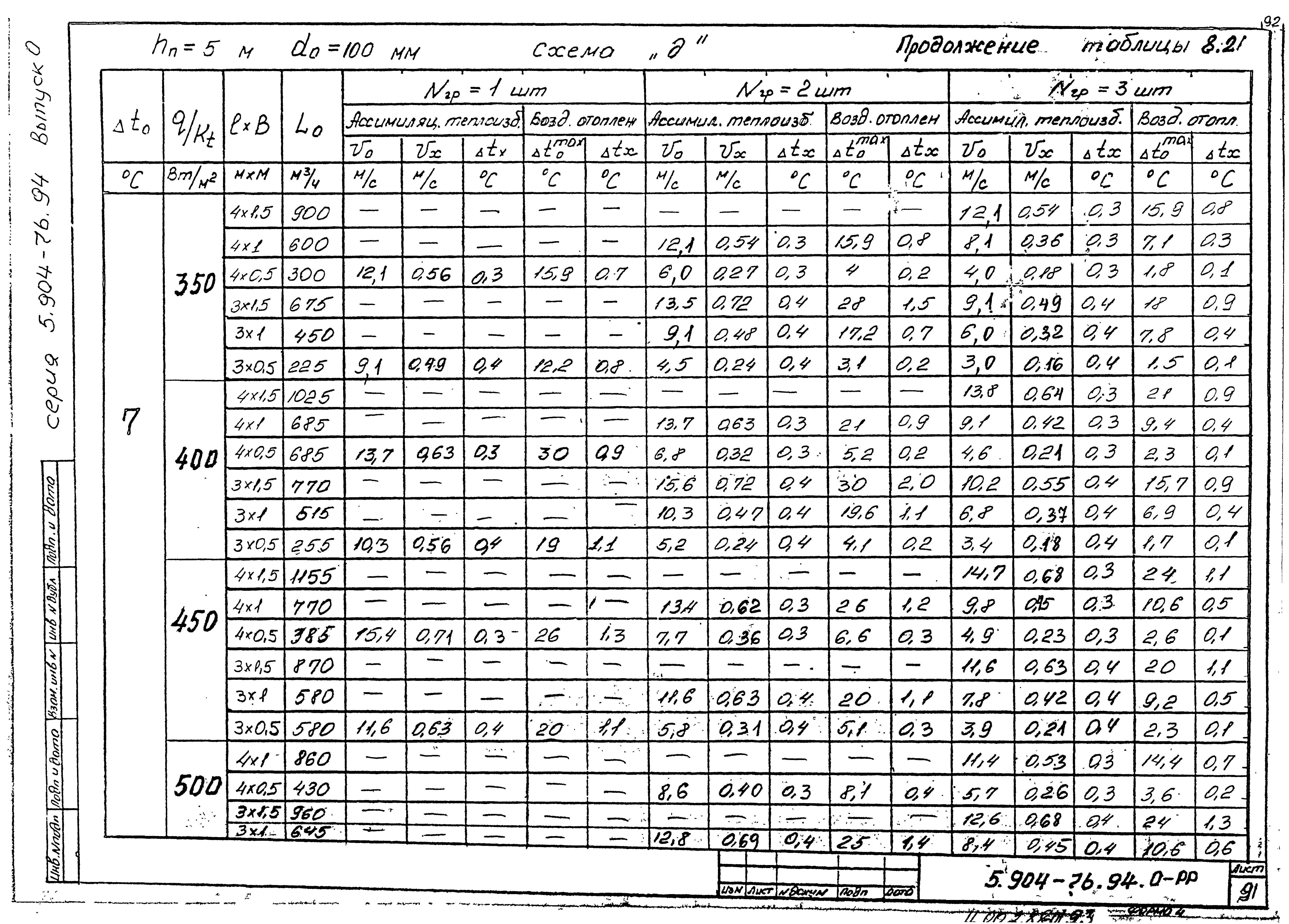 Серия 5.904-76.94
