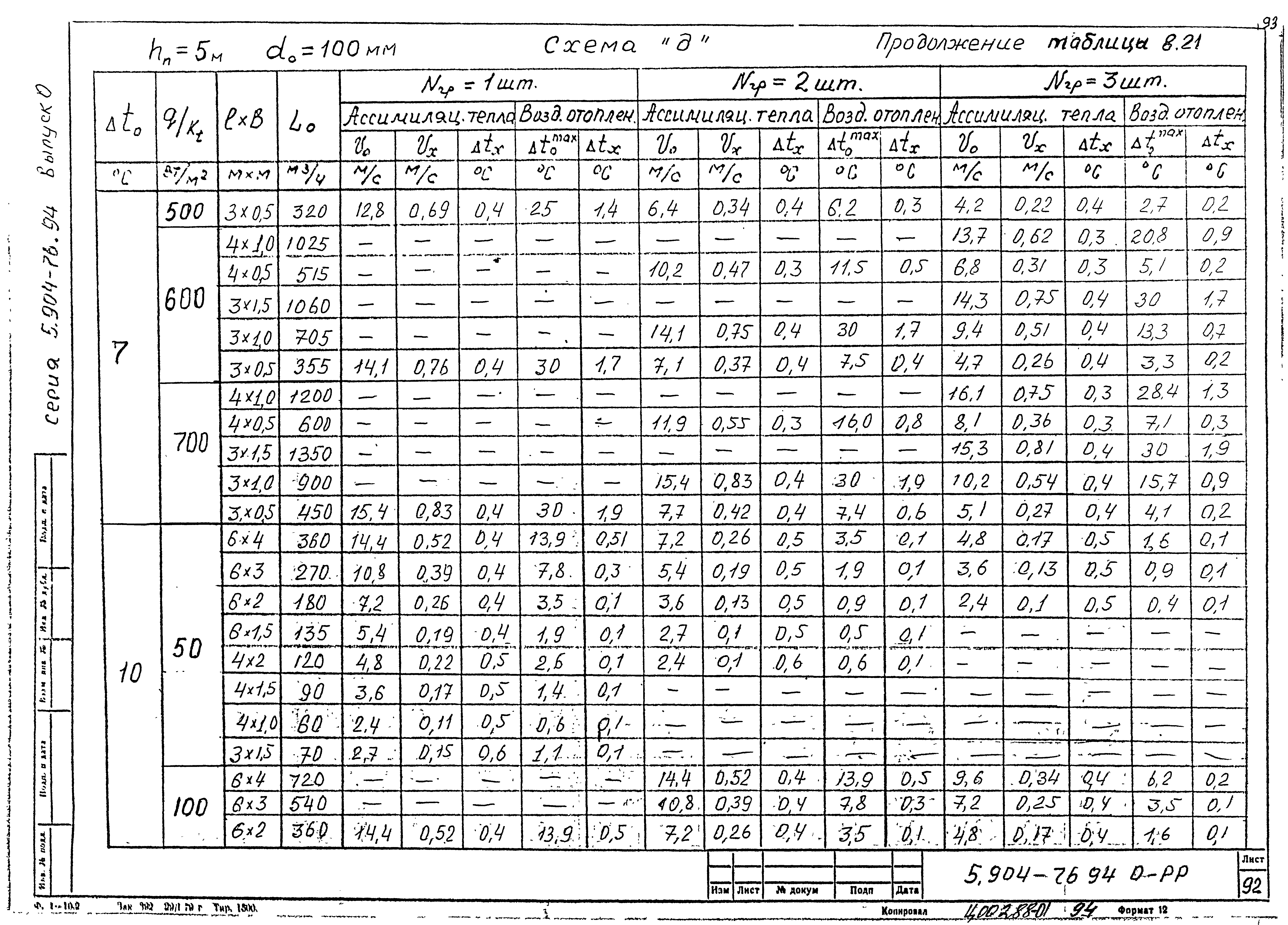 Серия 5.904-76.94