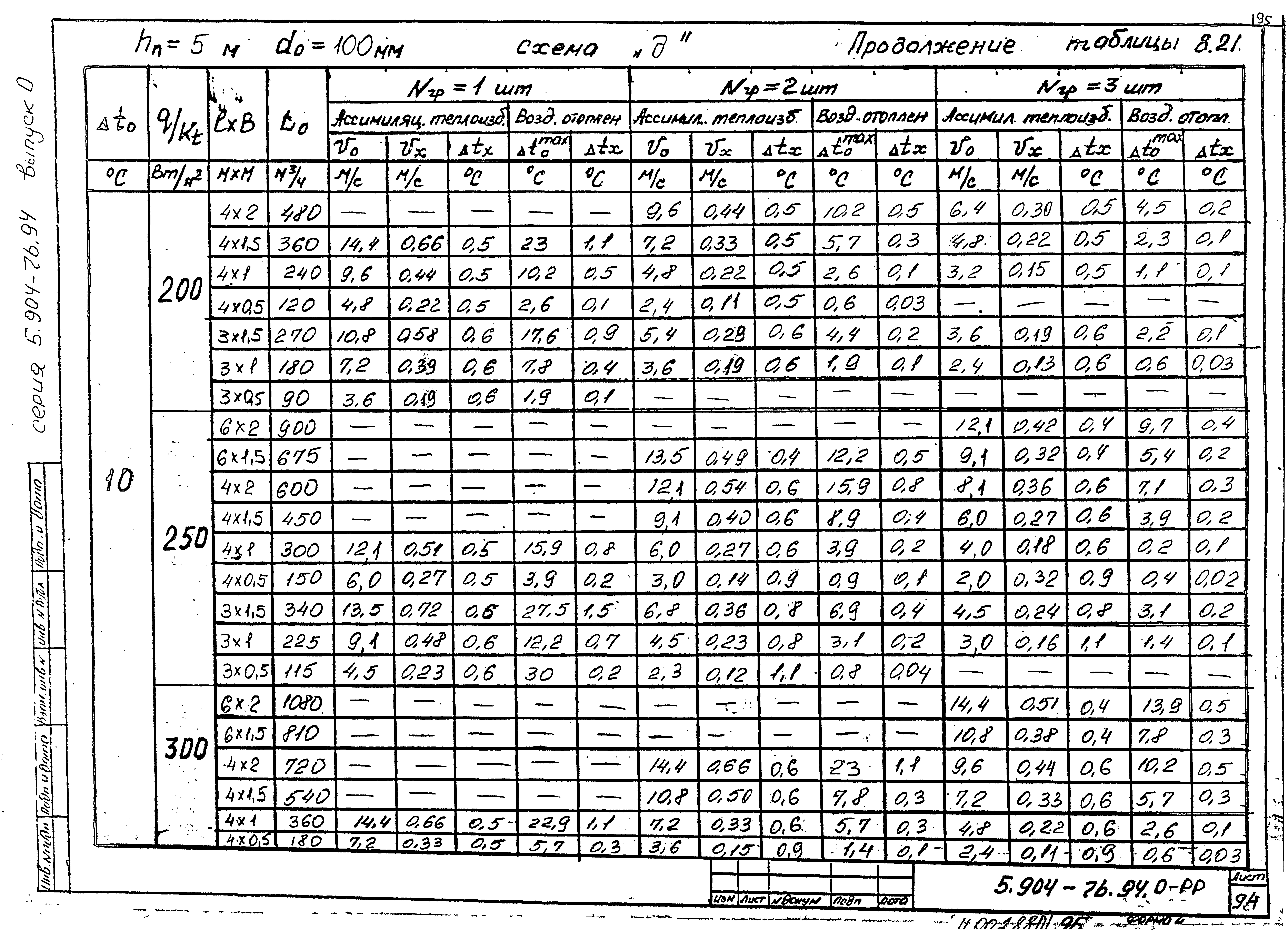 Серия 5.904-76.94