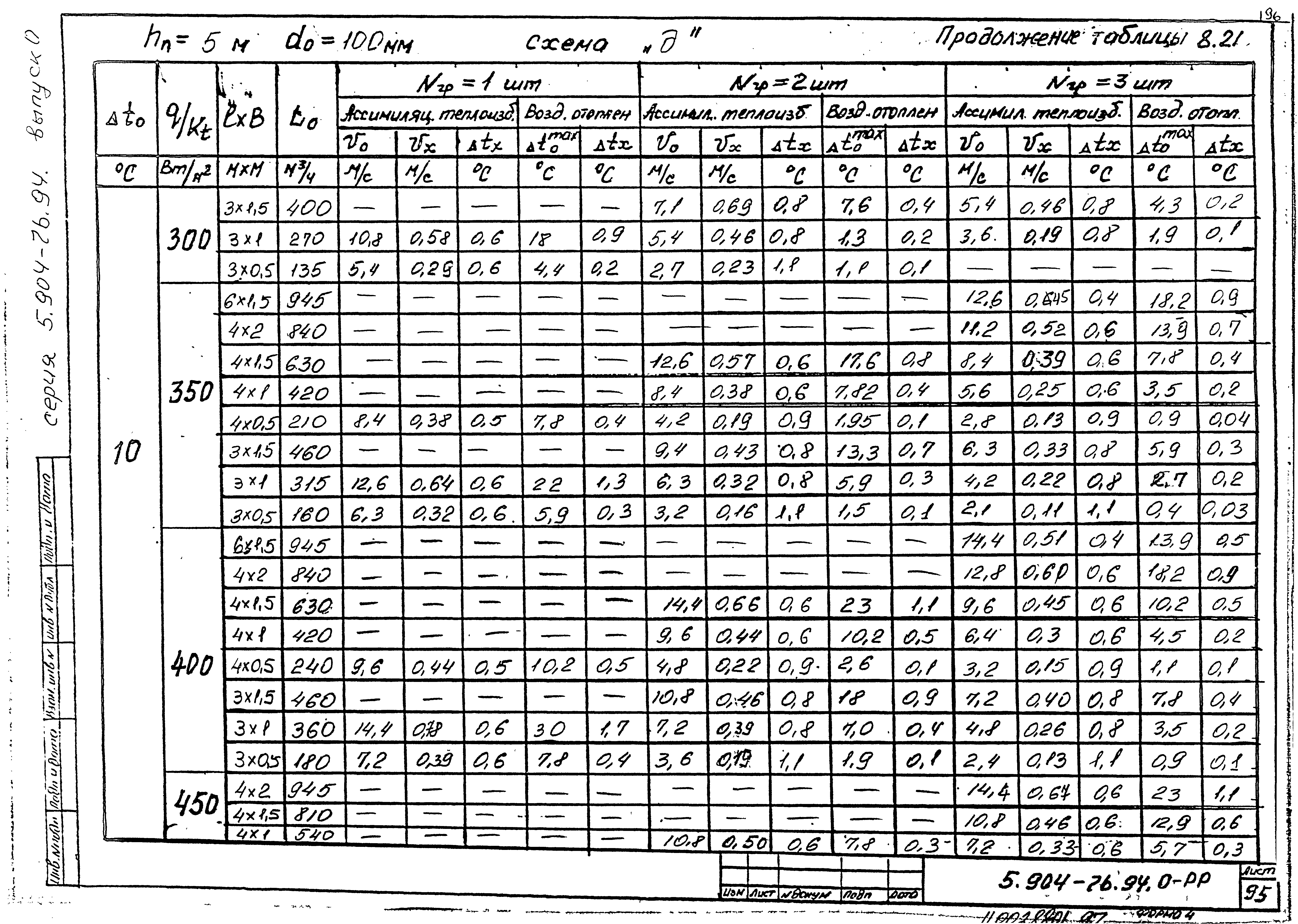 Серия 5.904-76.94