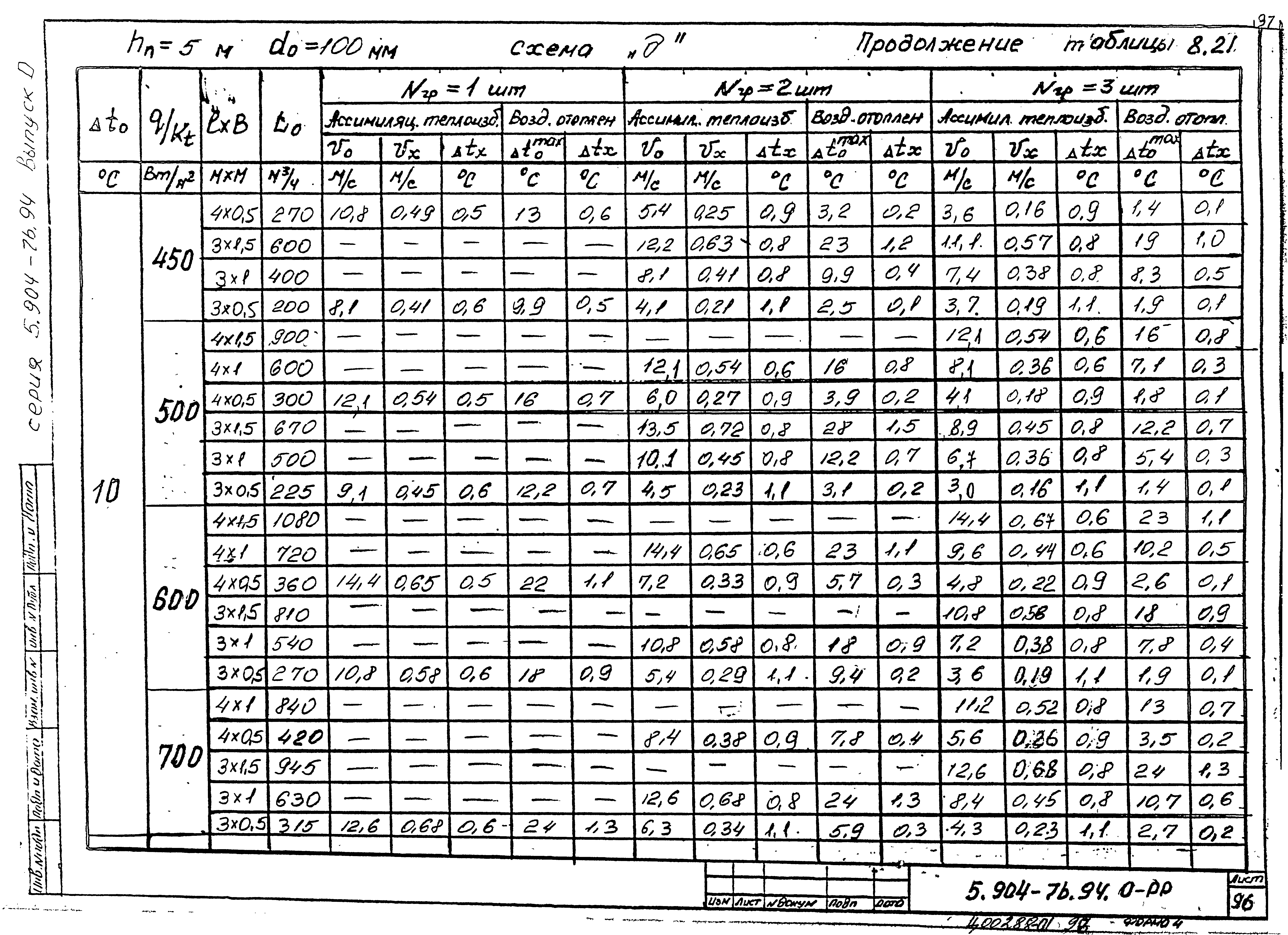 Серия 5.904-76.94