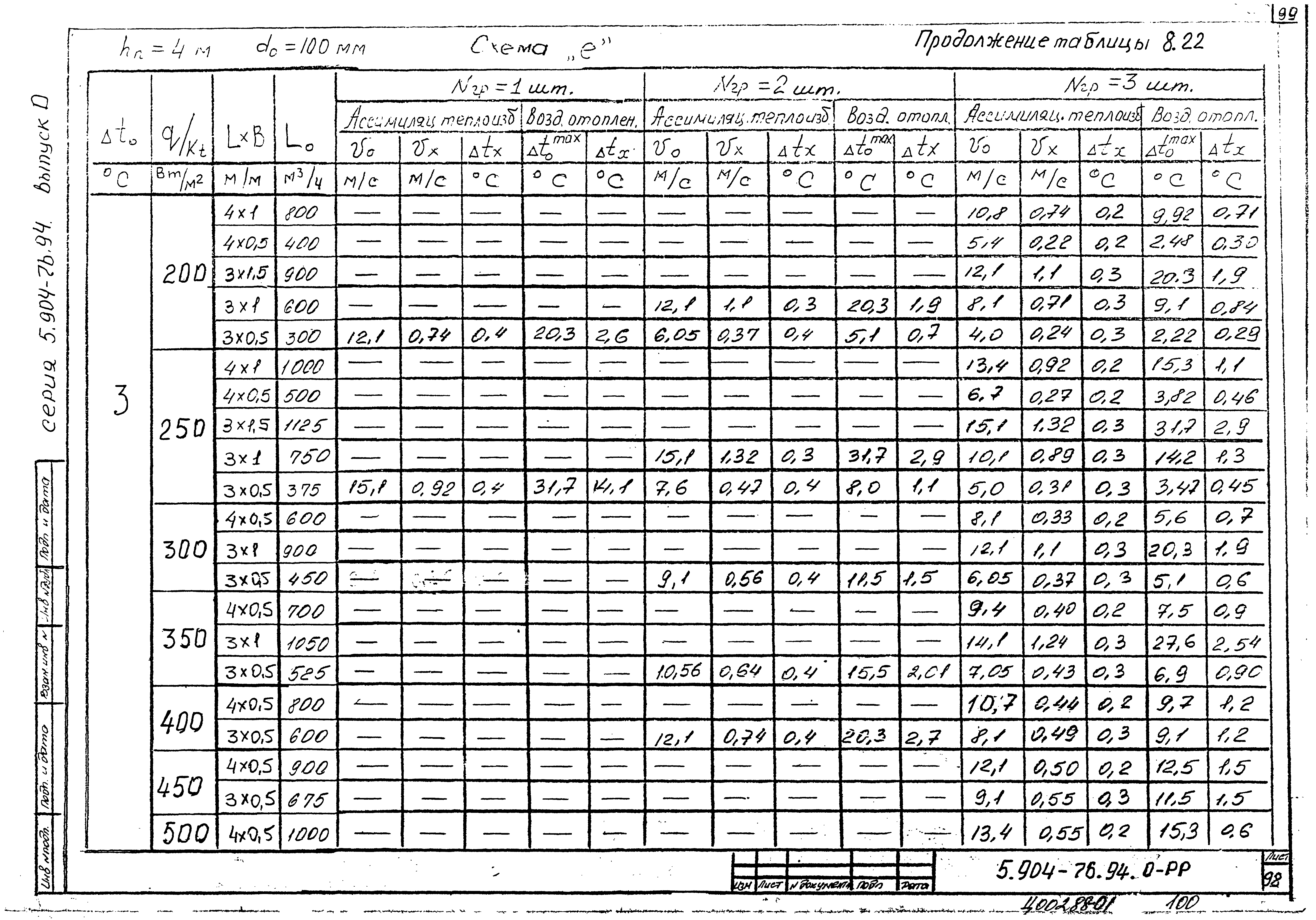 Серия 5.904-76.94