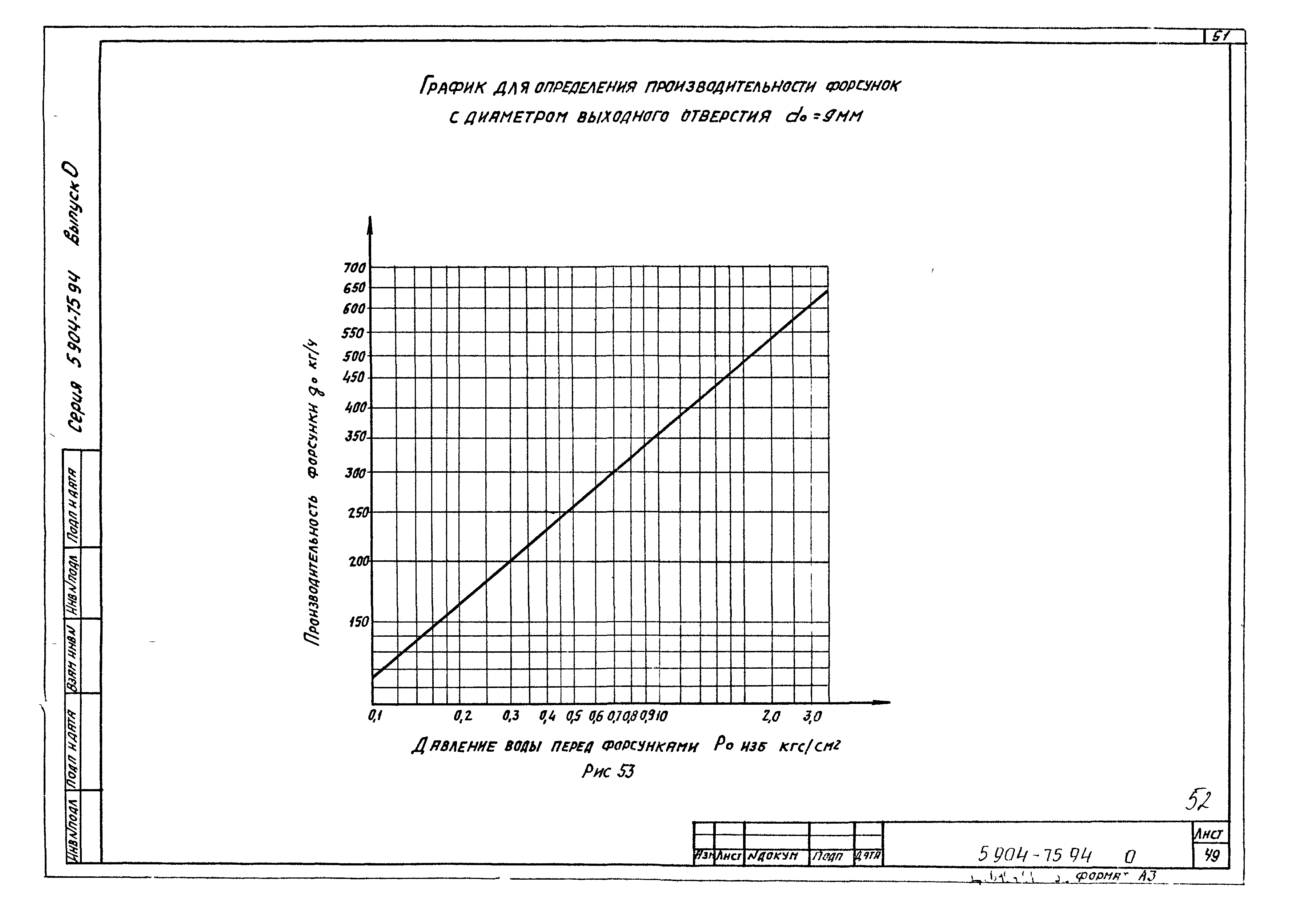 Серия 5.904-75.94