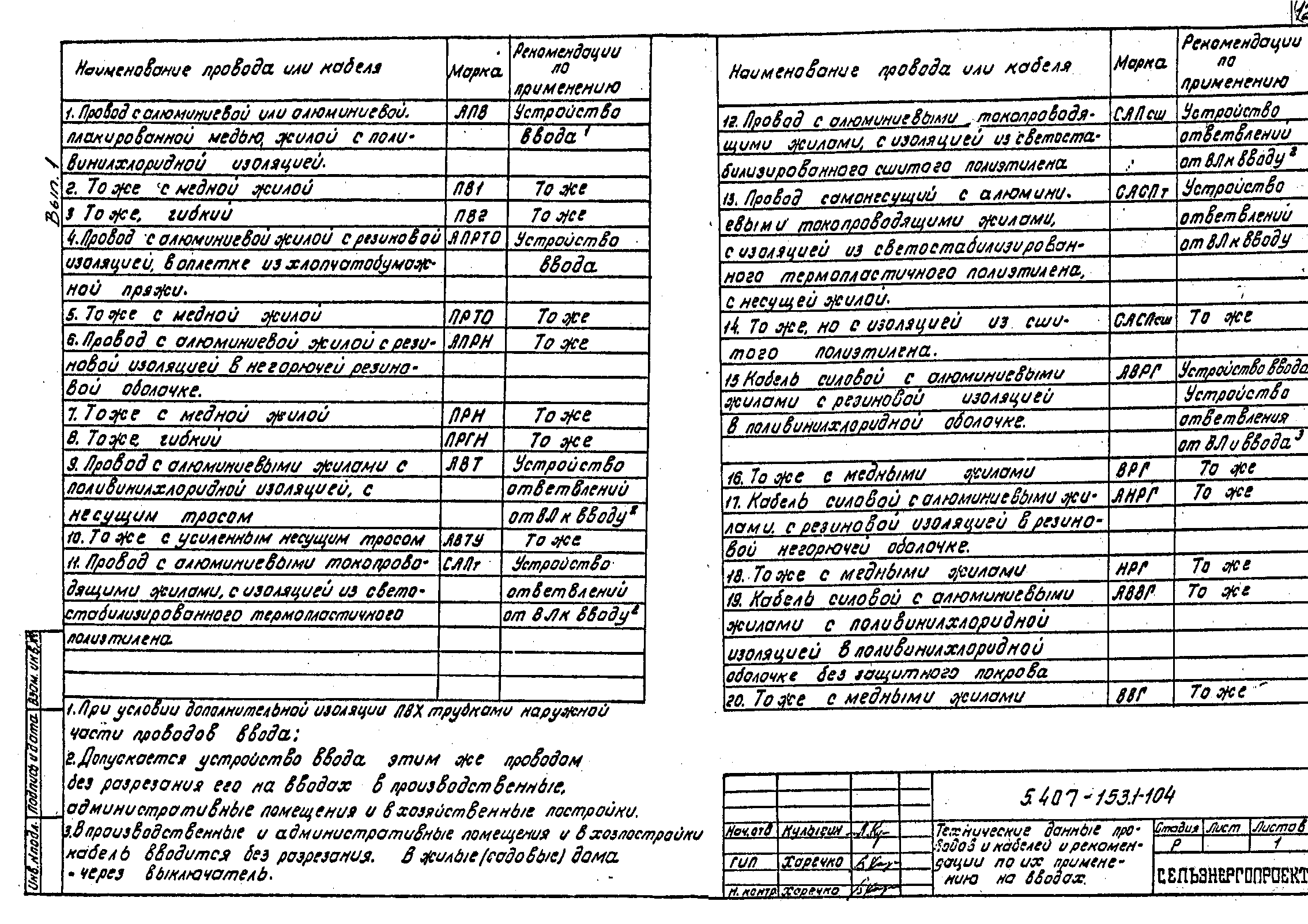 Серия 5.407-153