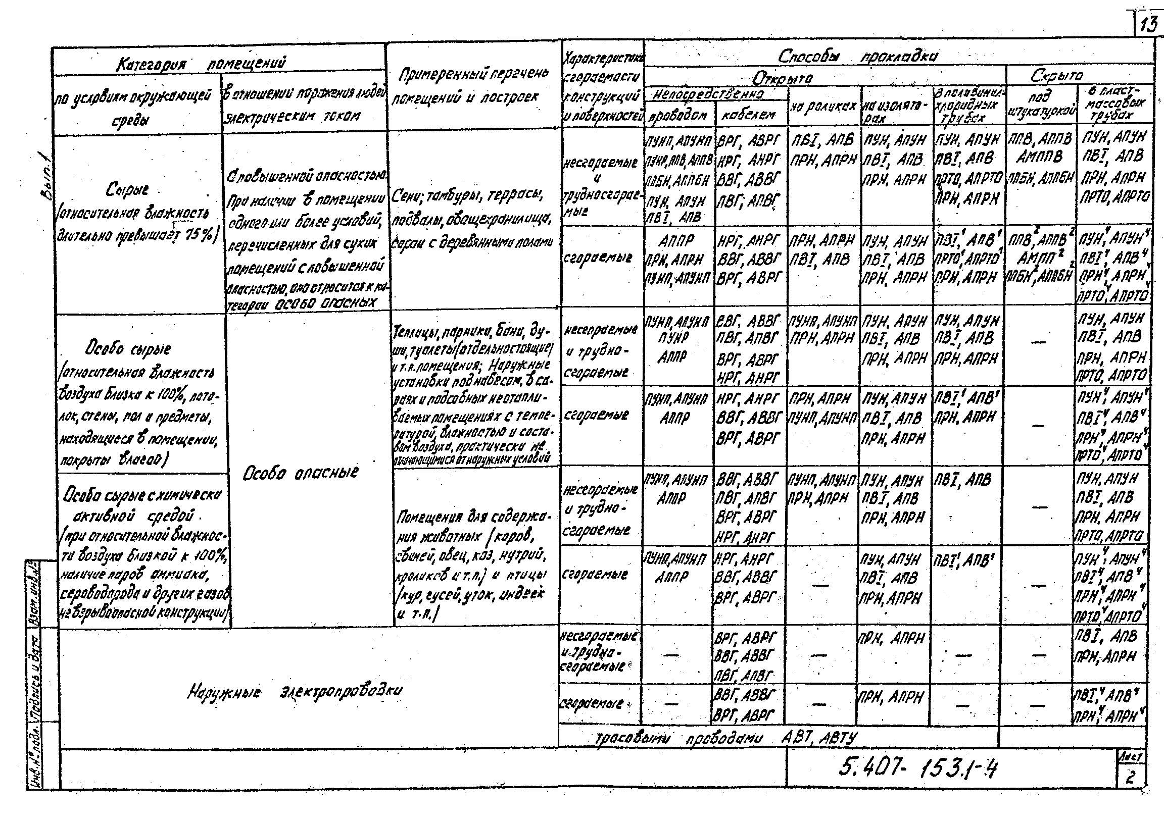 Серия 5.407-153