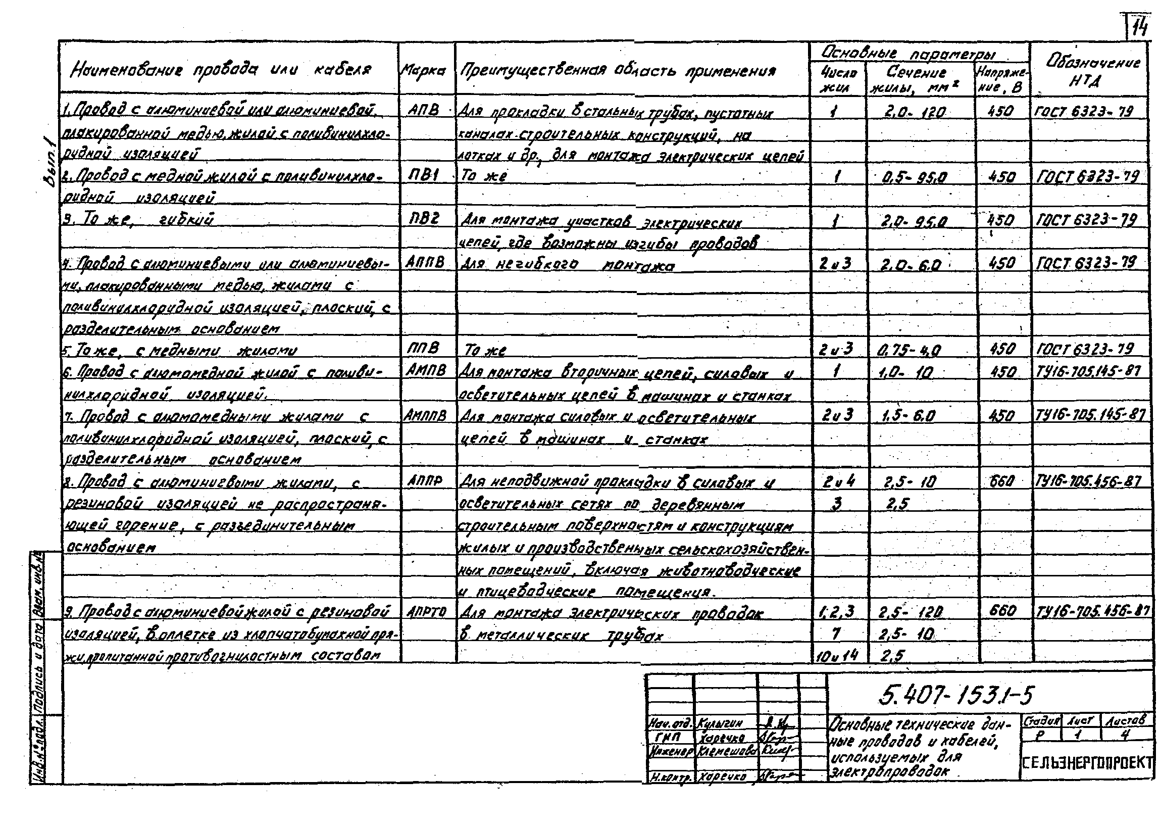 Серия 5.407-153
