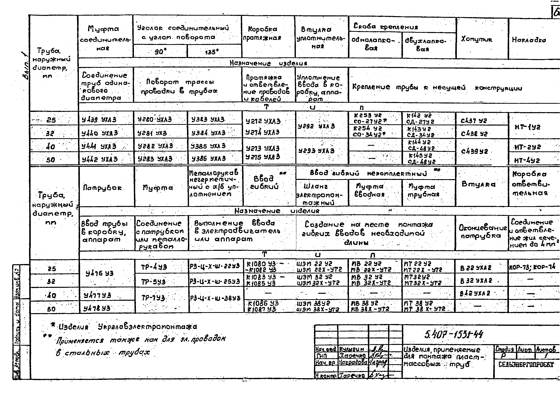 Серия 5.407-153