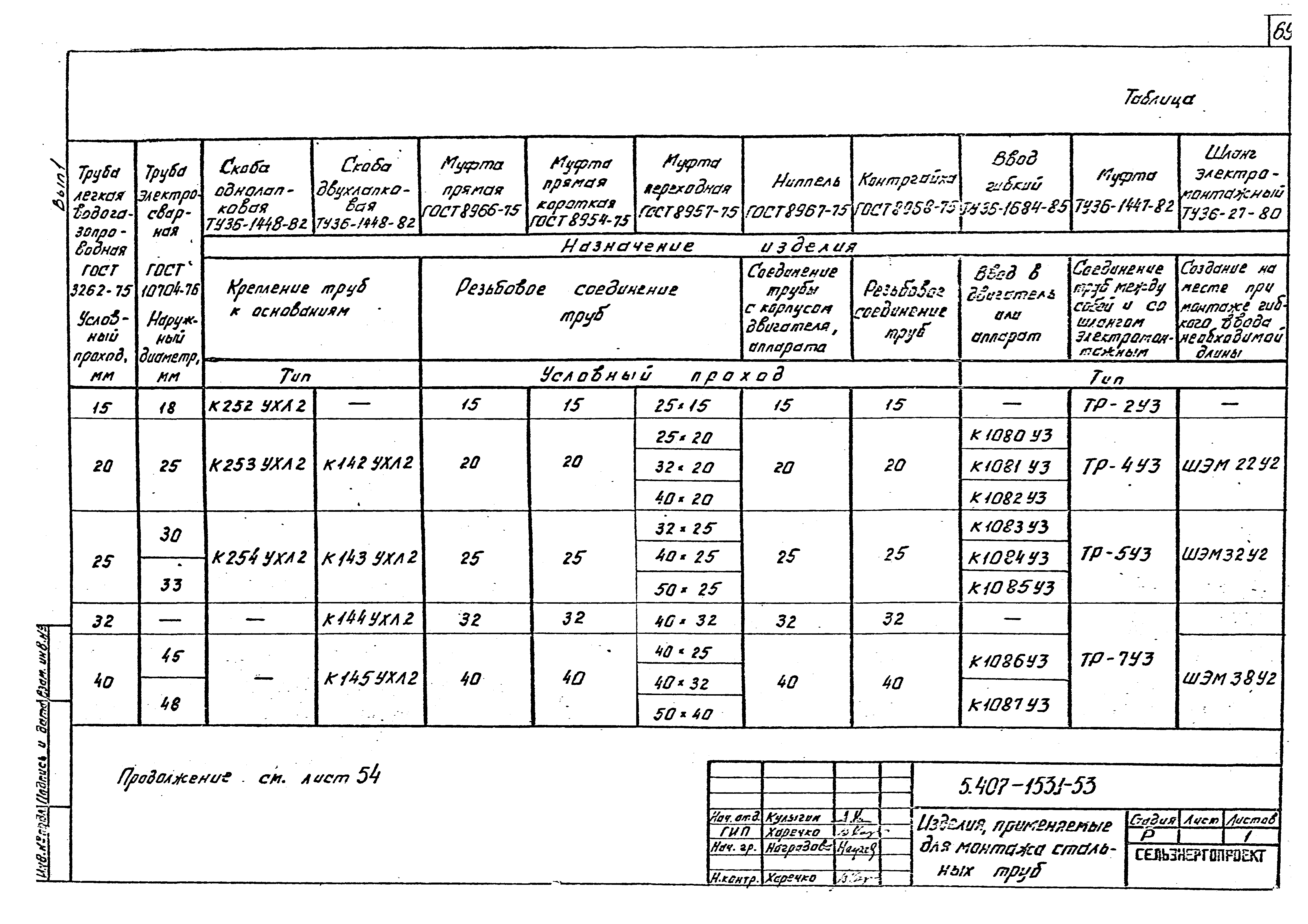 Серия 5.407-153
