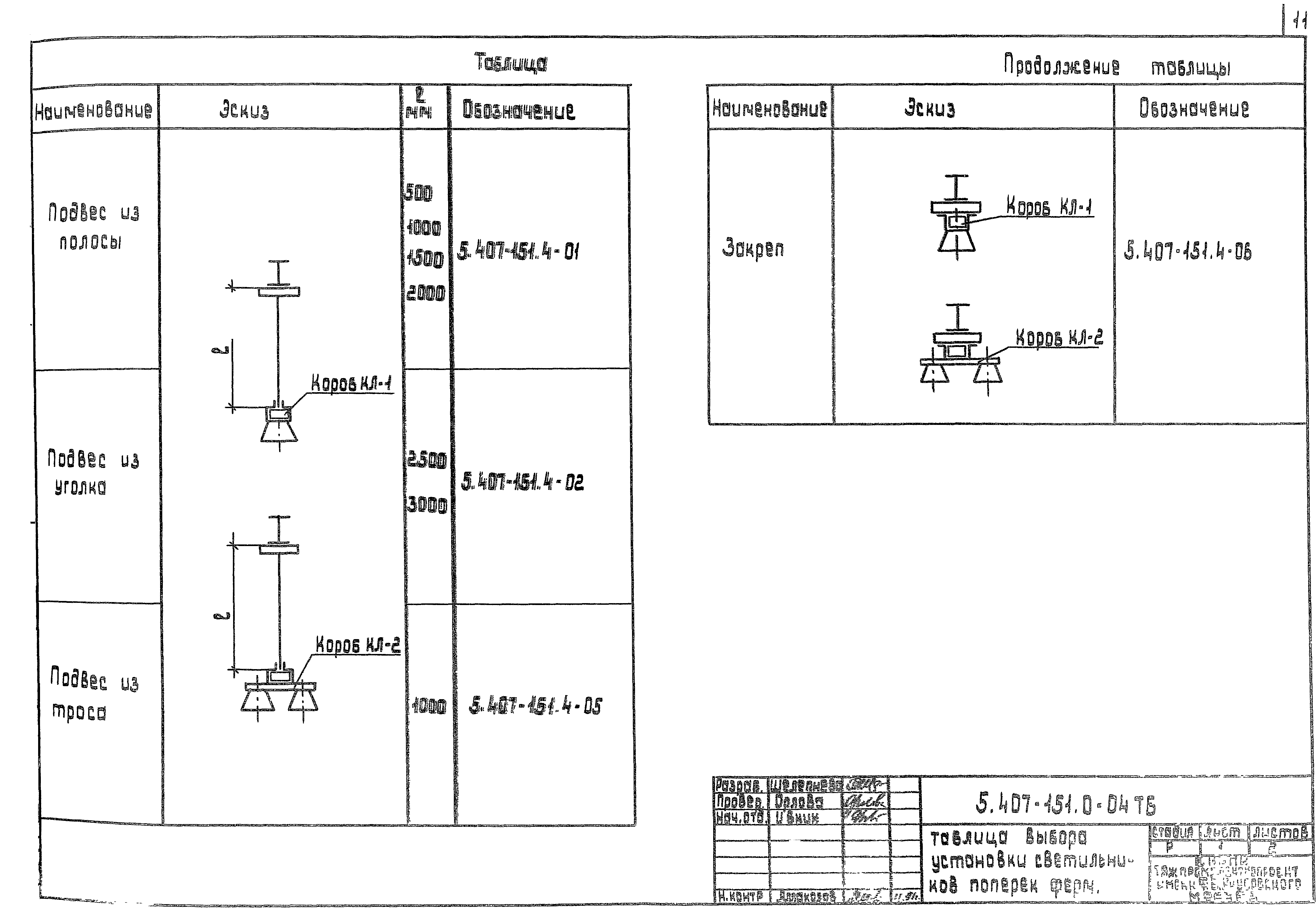 Серия 5.407-151