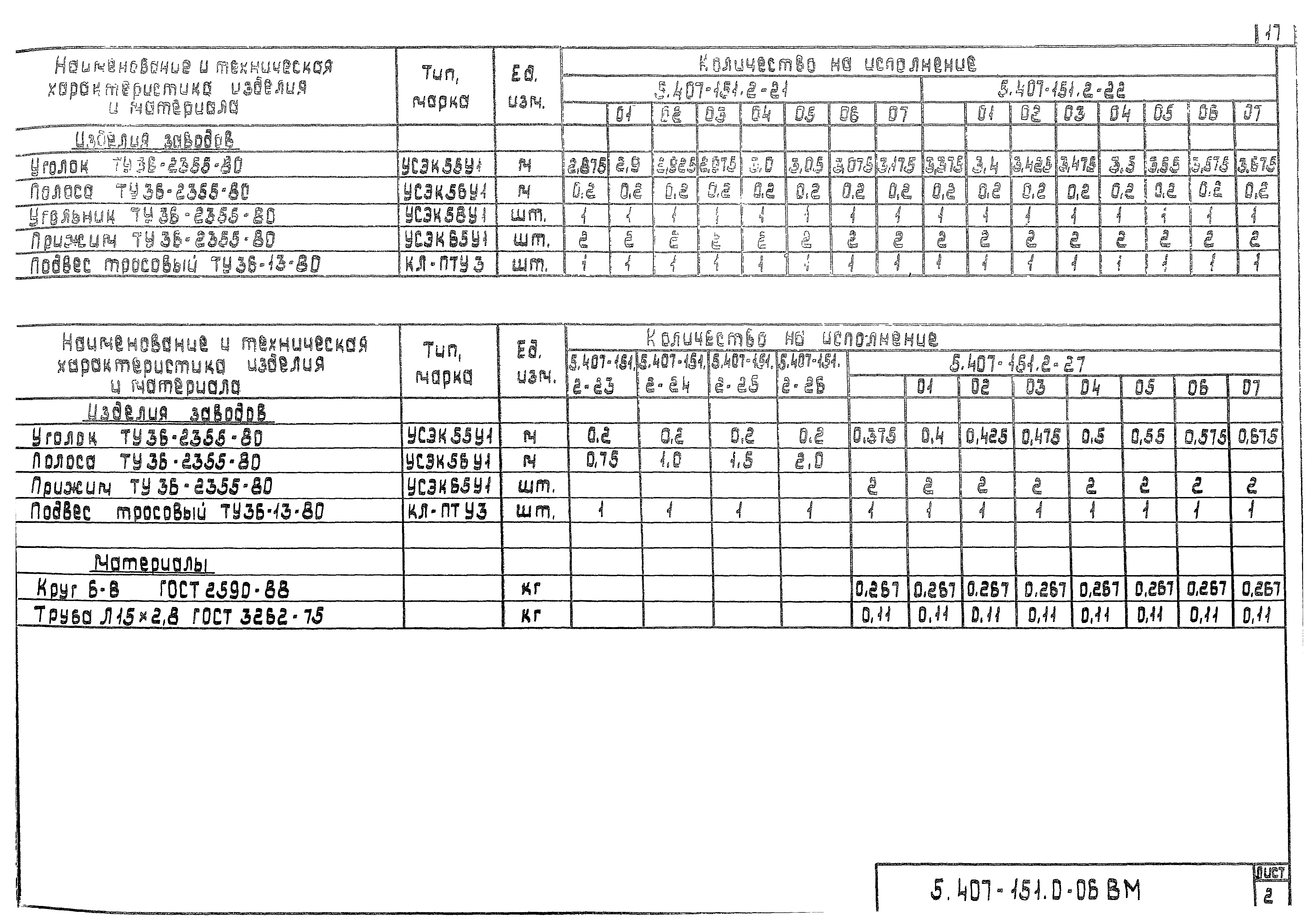 Серия 5.407-151
