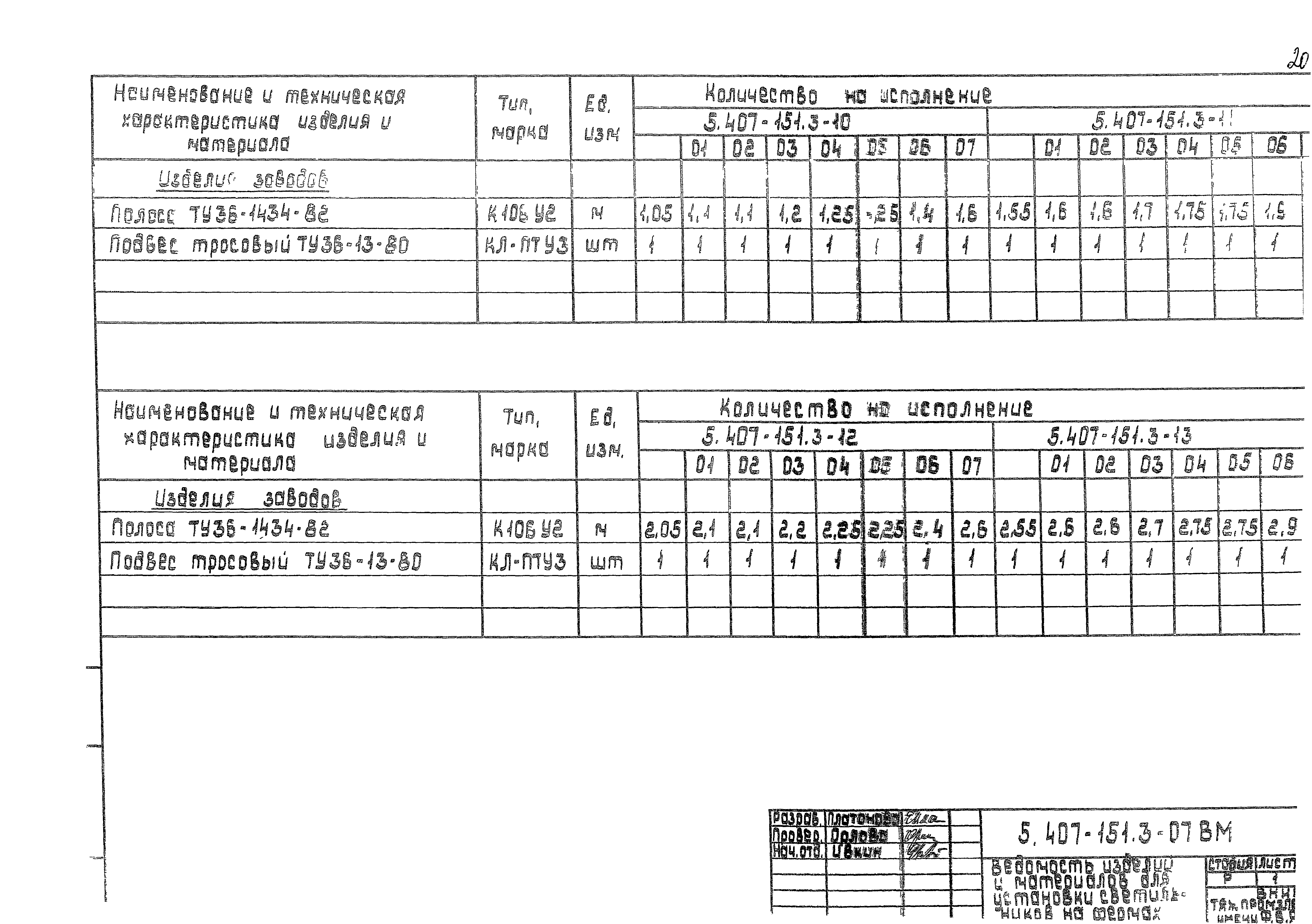 Серия 5.407-151