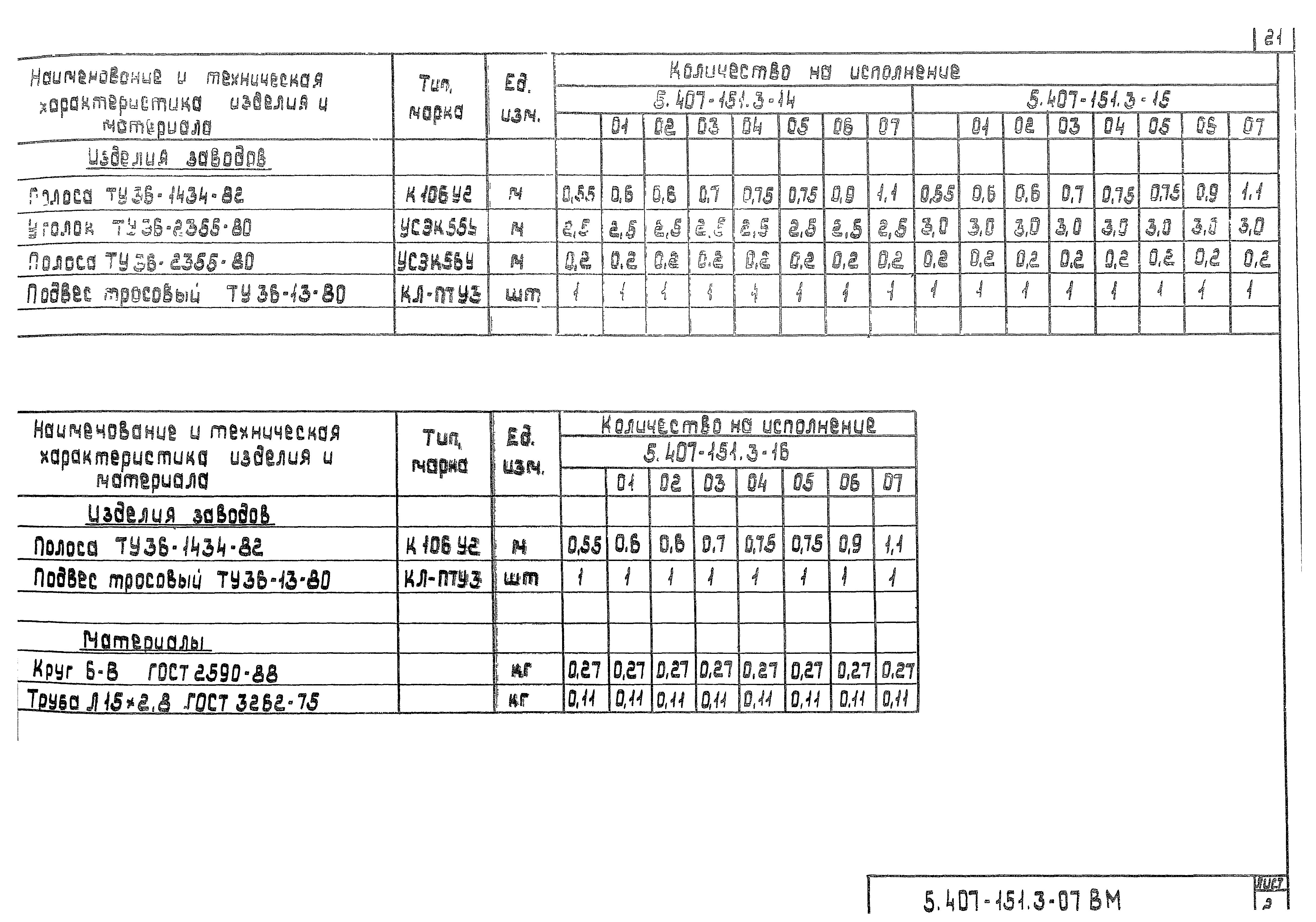 Серия 5.407-151