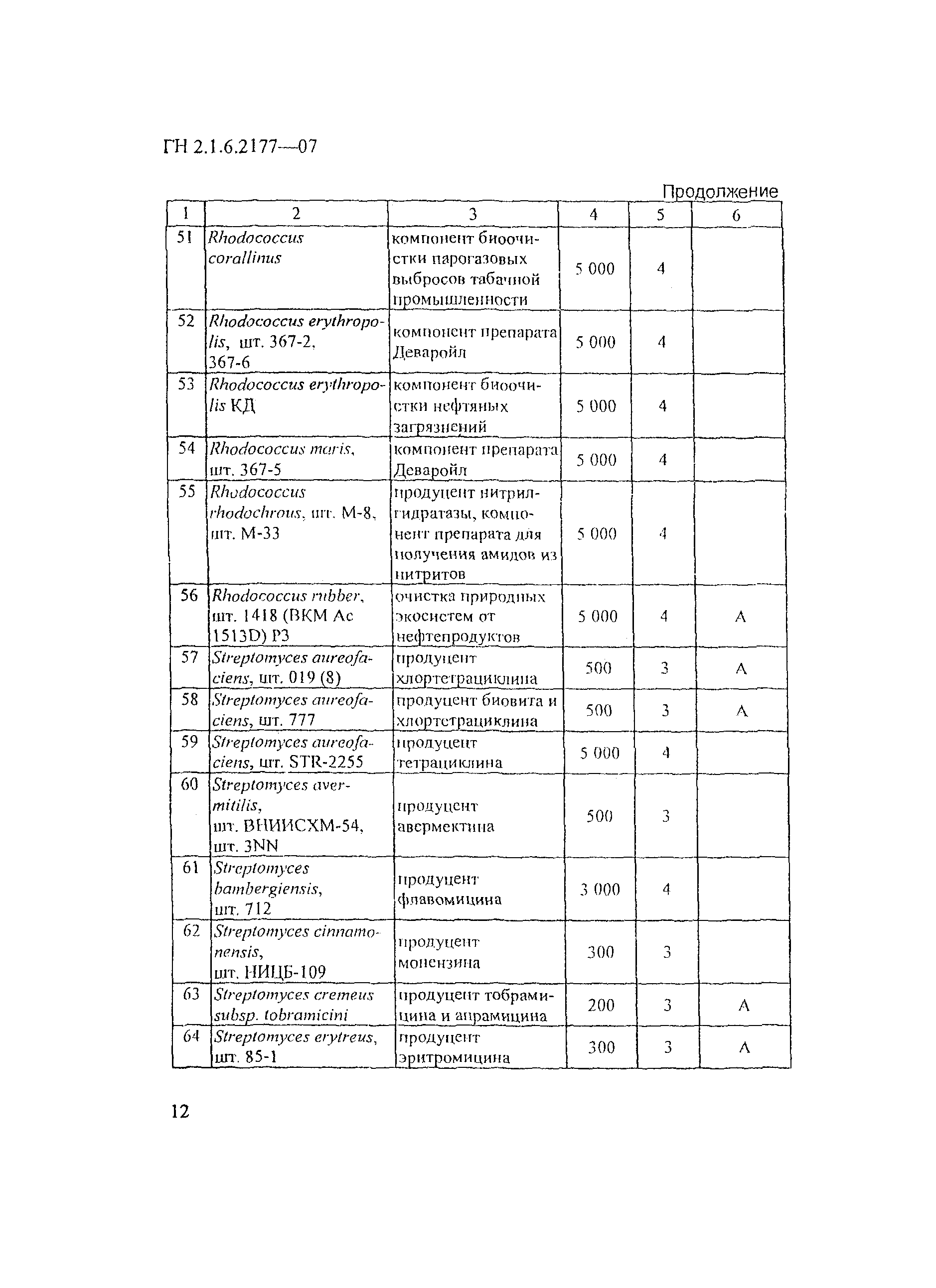 ГН 2.1.6.2177-07