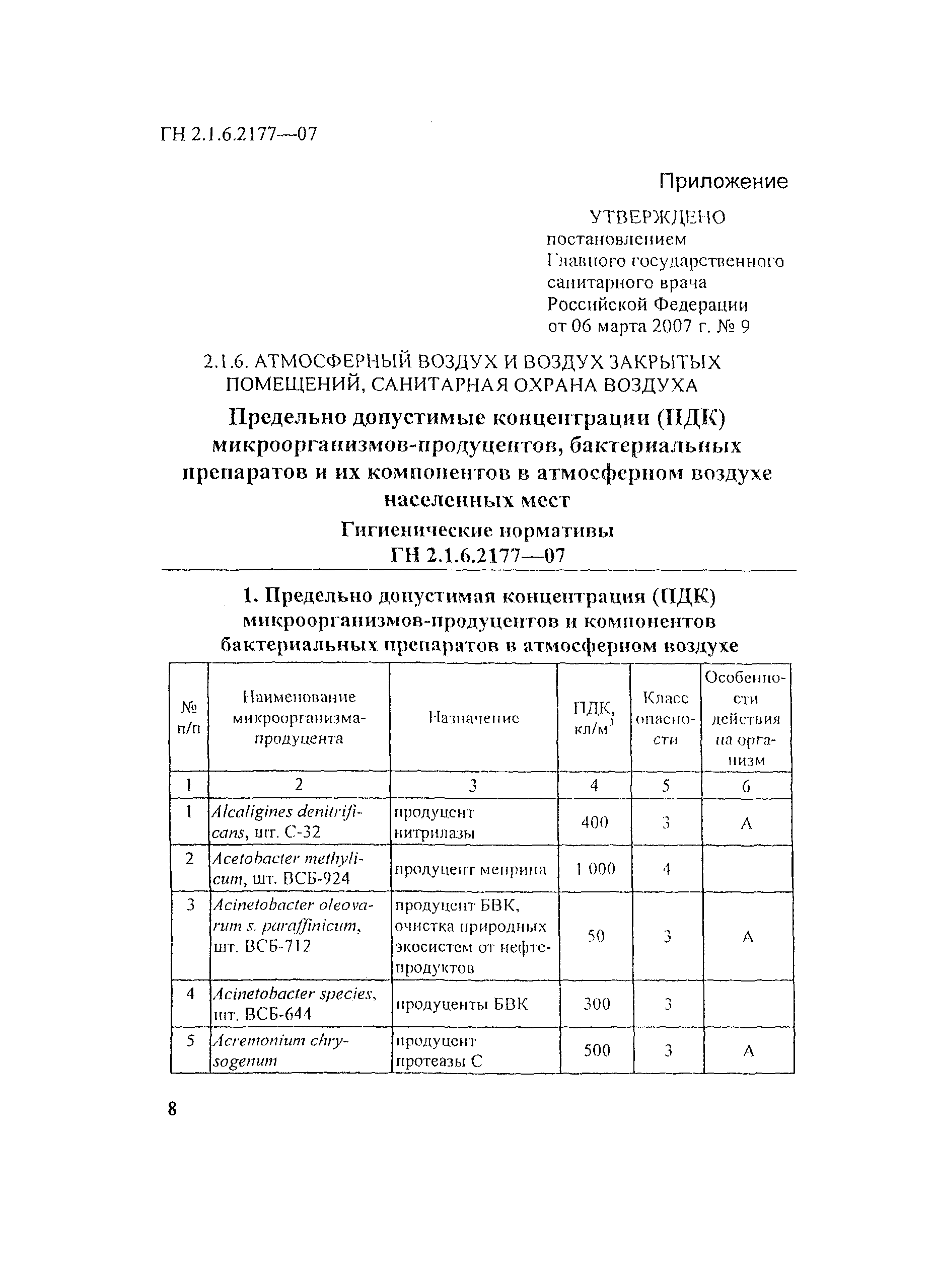 ГН 2.1.6.2177-07