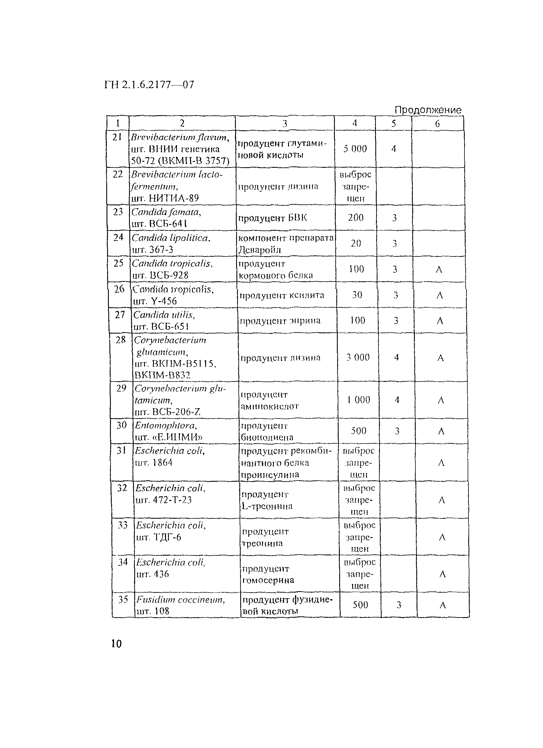 ГН 2.1.6.2177-07