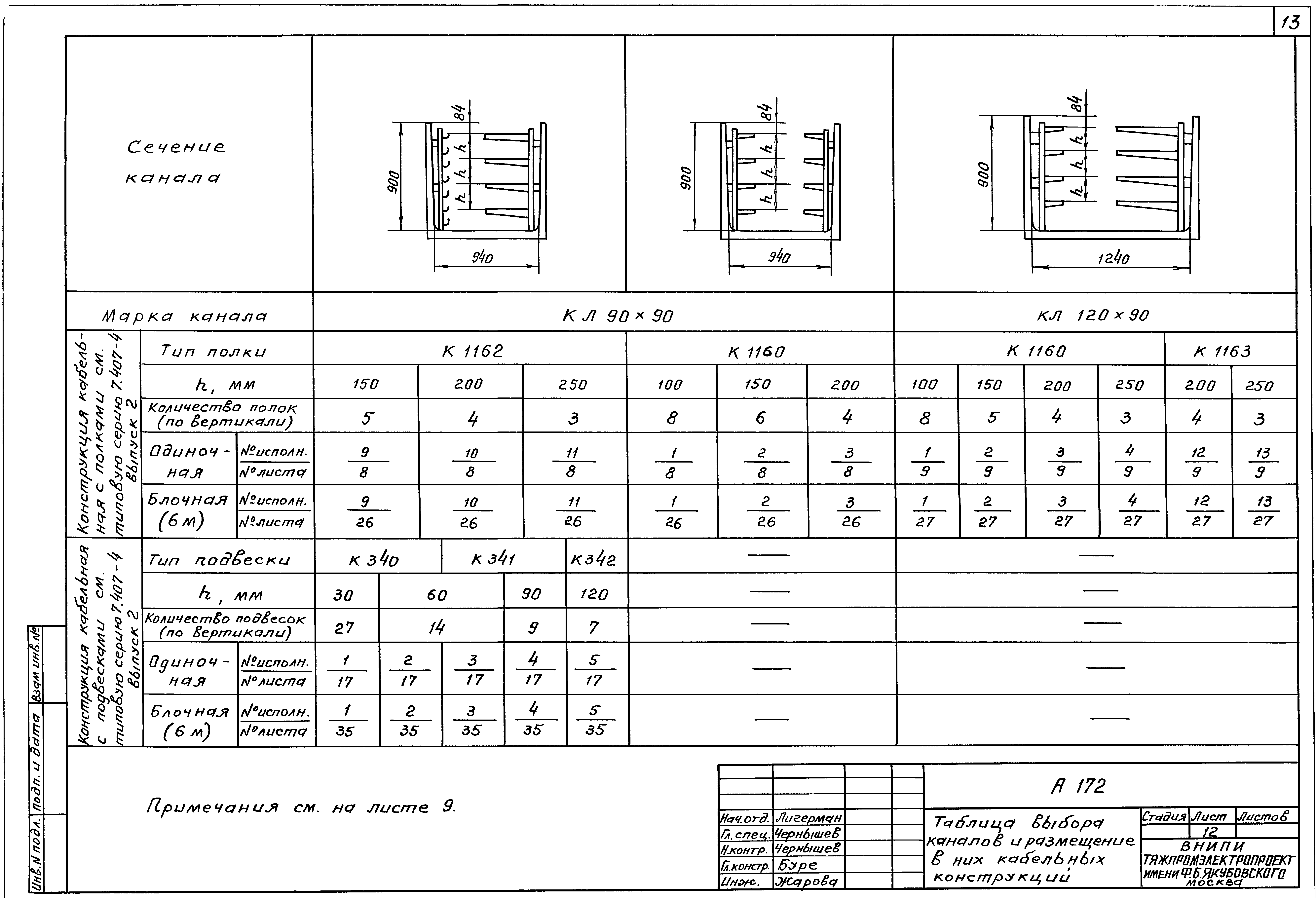 Шифр А-172