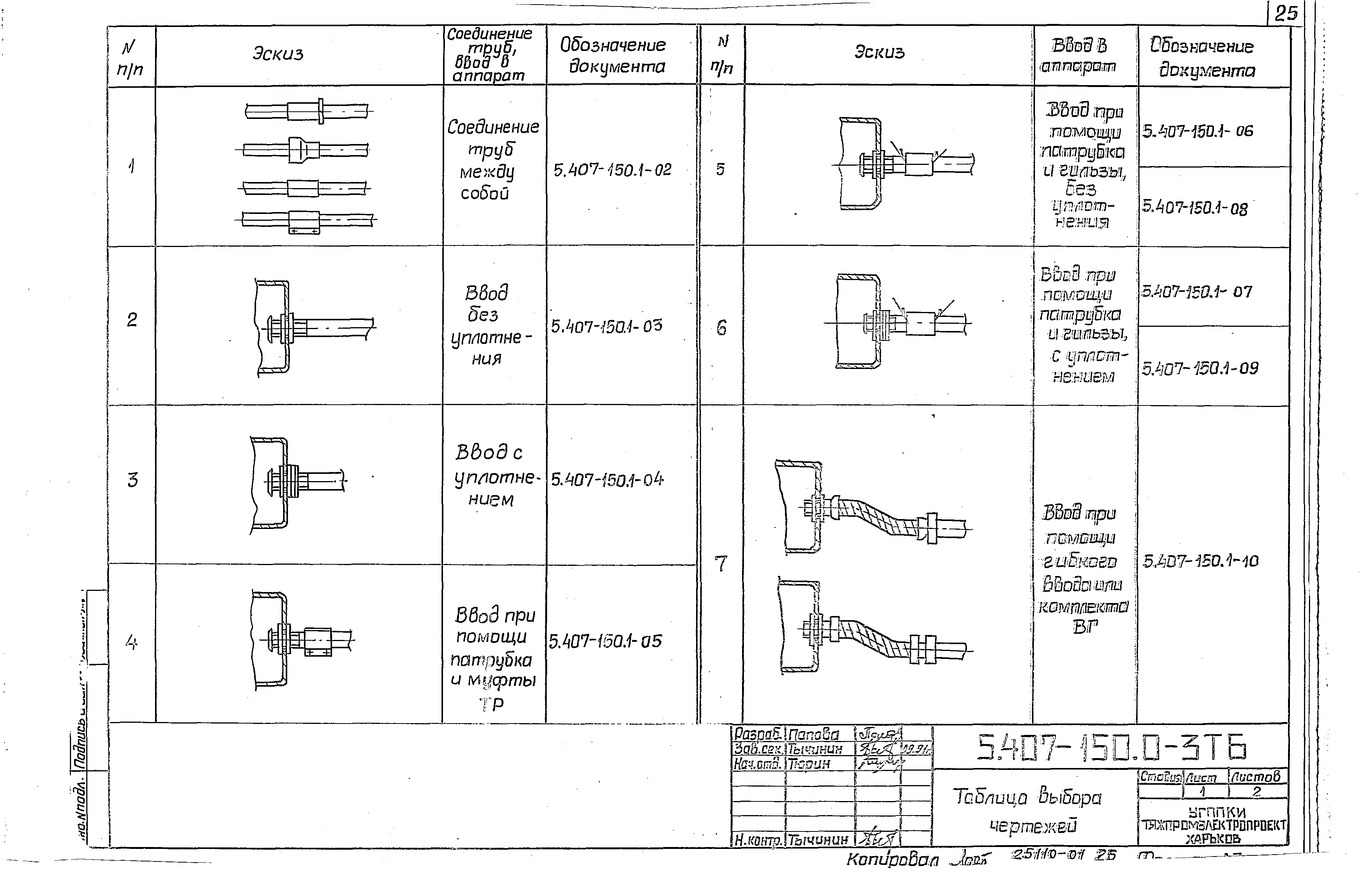 Серия 5.407-150