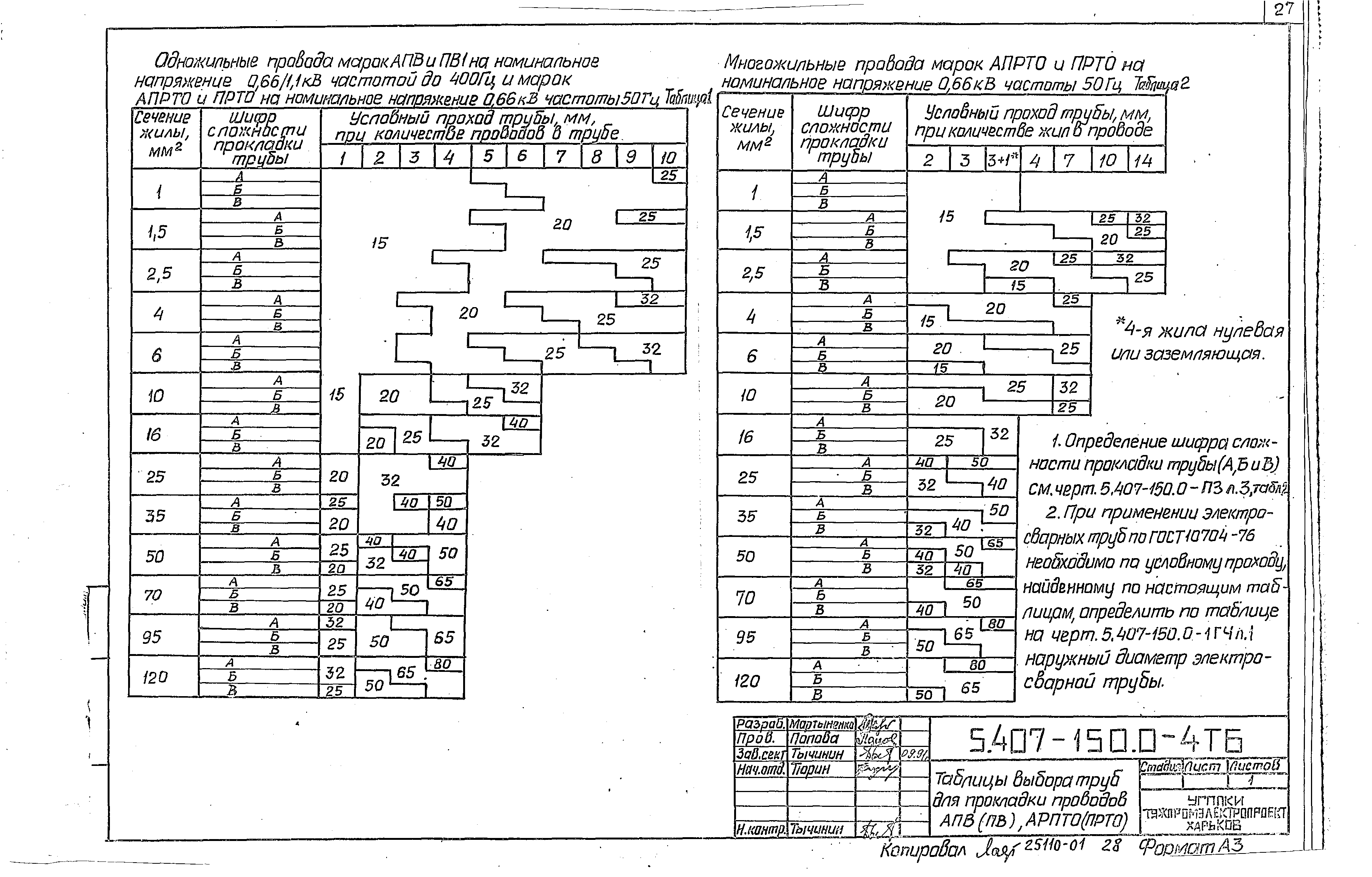 Серия 5.407-150