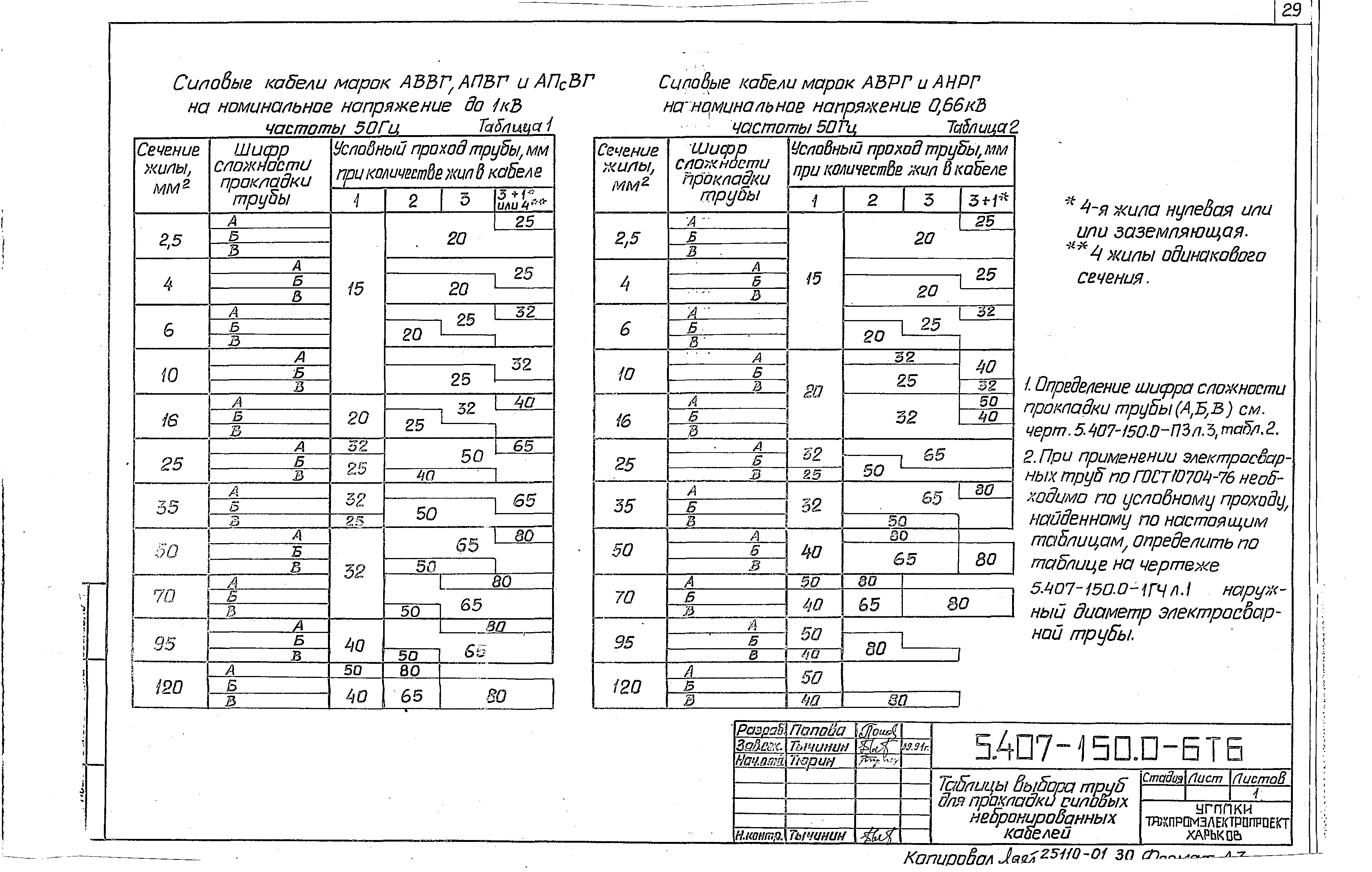 Серия 5.407-150