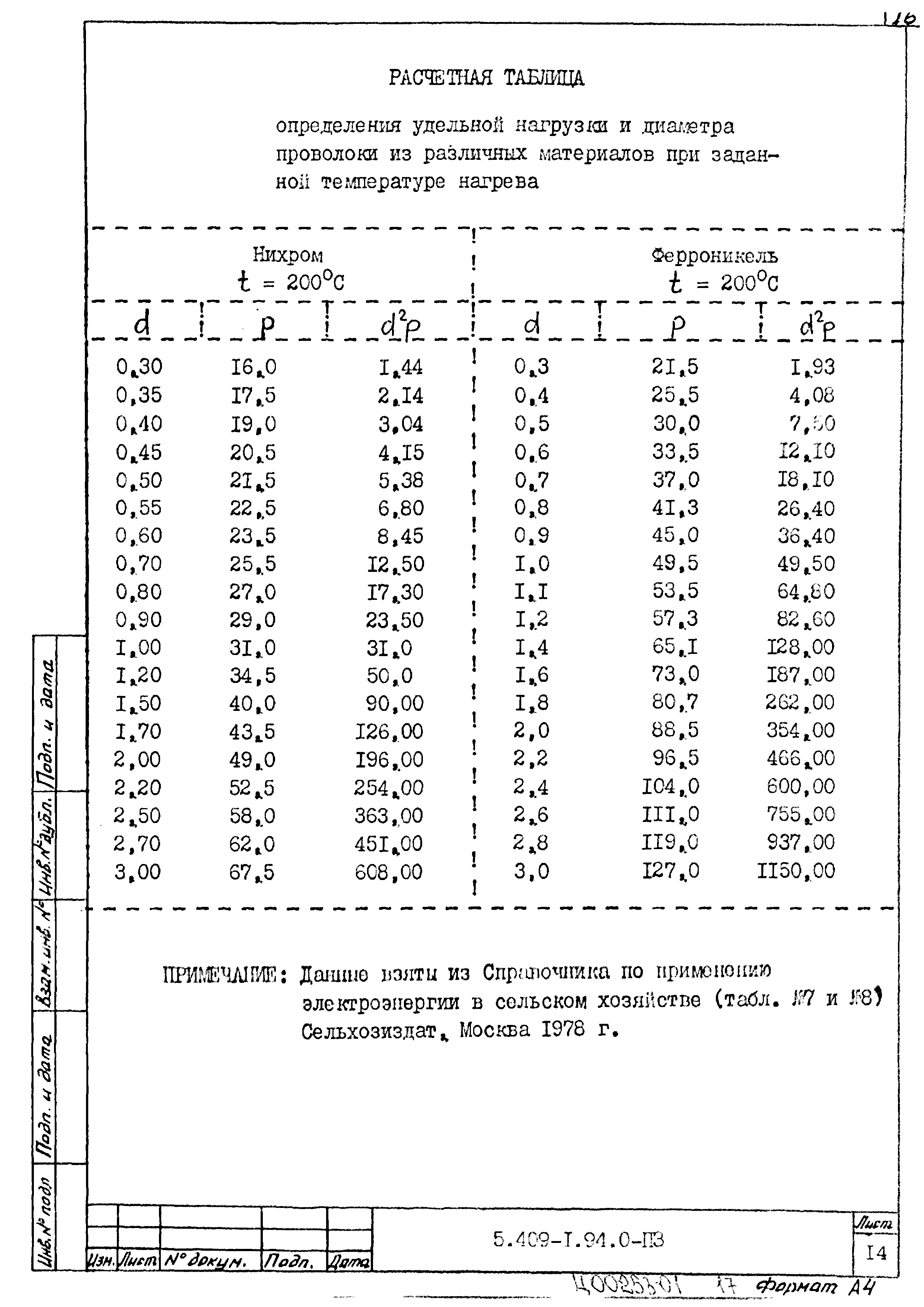Серия 5.409-1.94