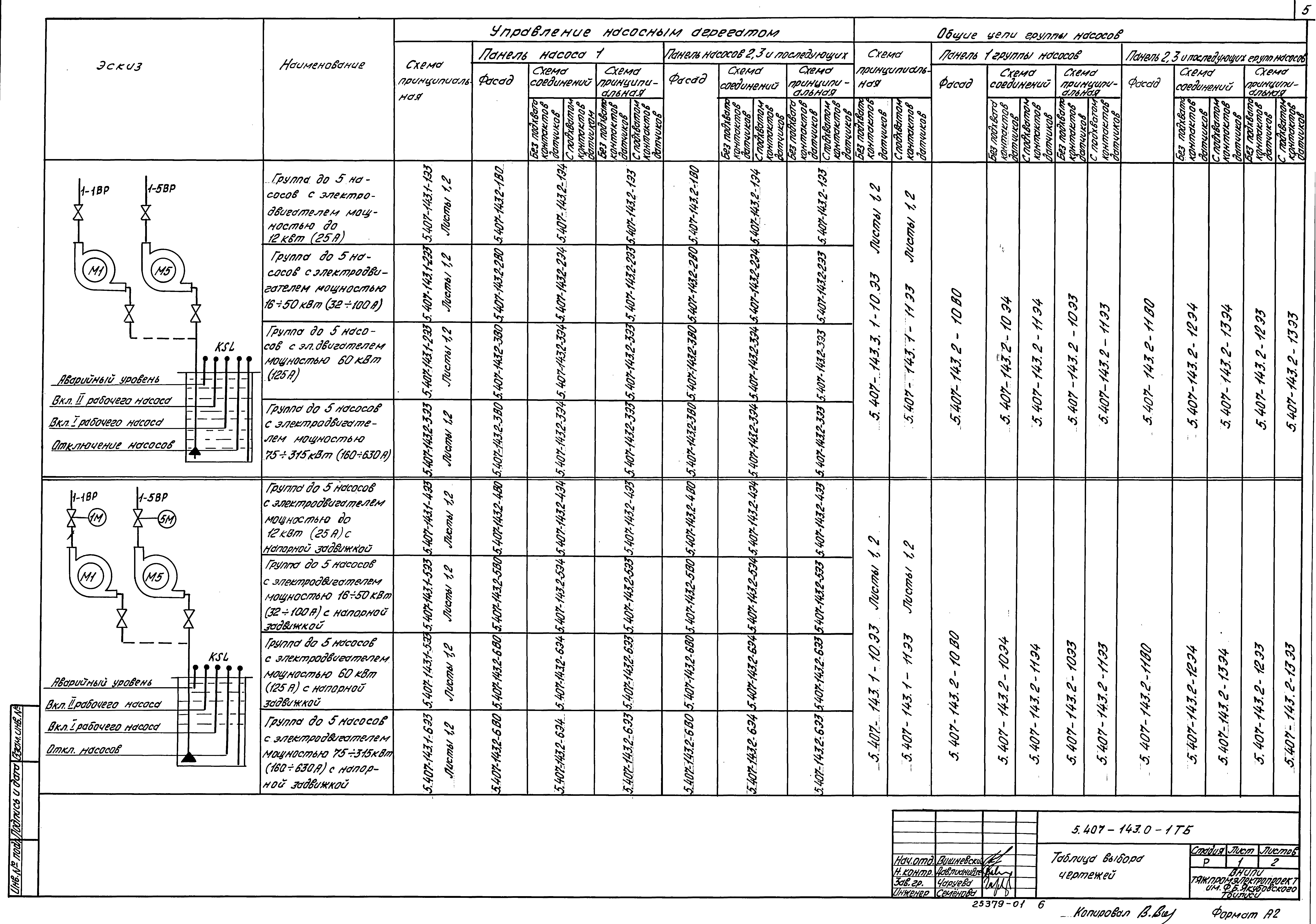 Серия 5.407-143