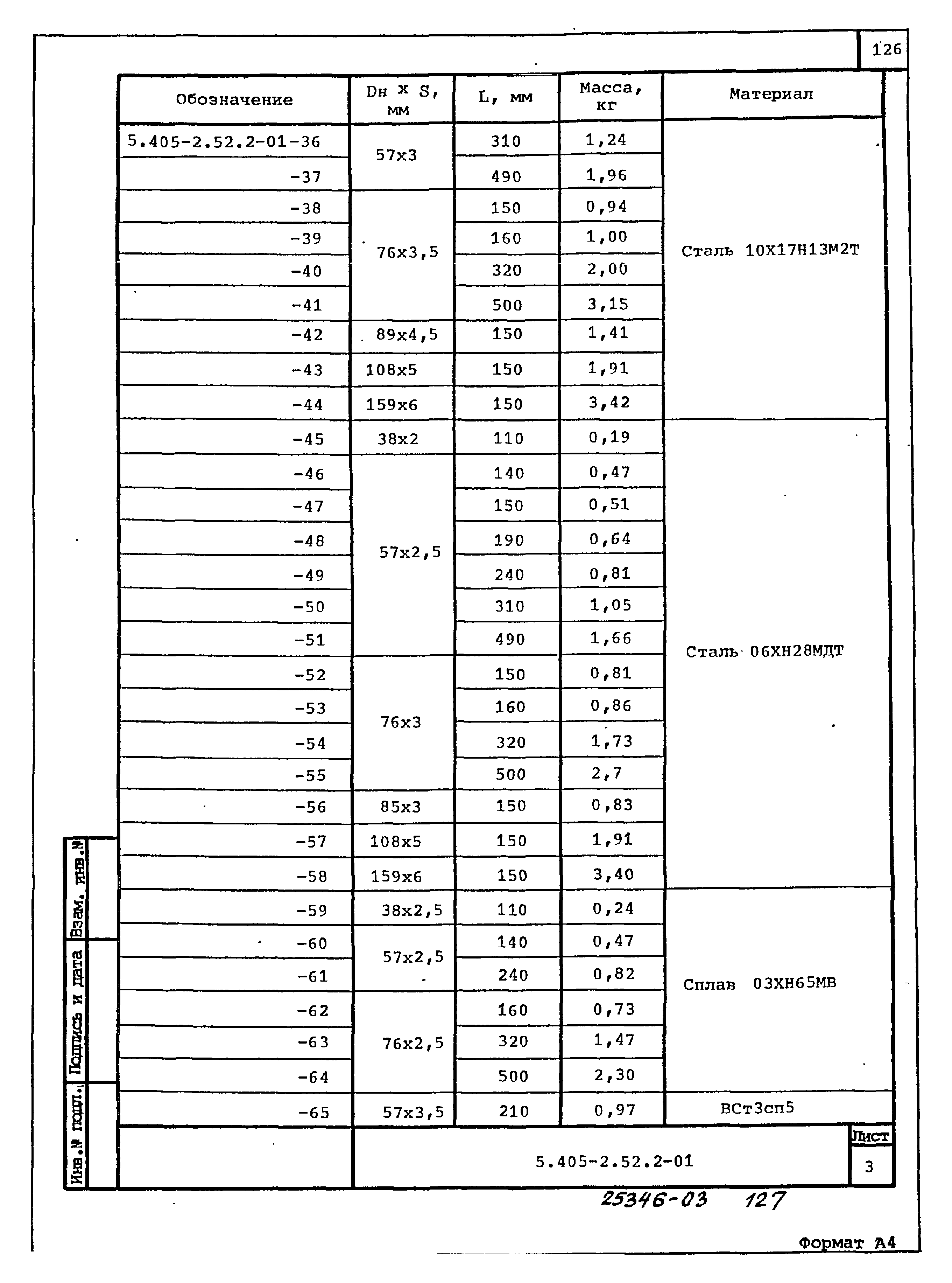 Серия 5.405-2.52