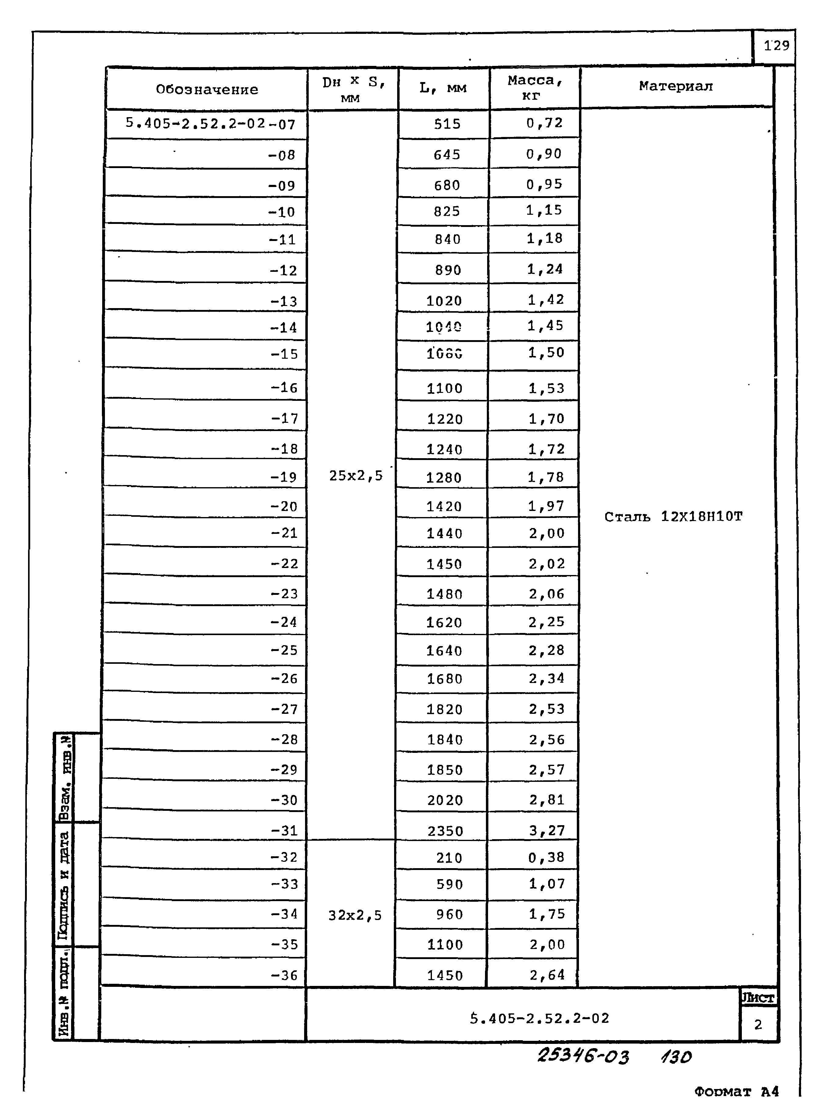 Серия 5.405-2.52