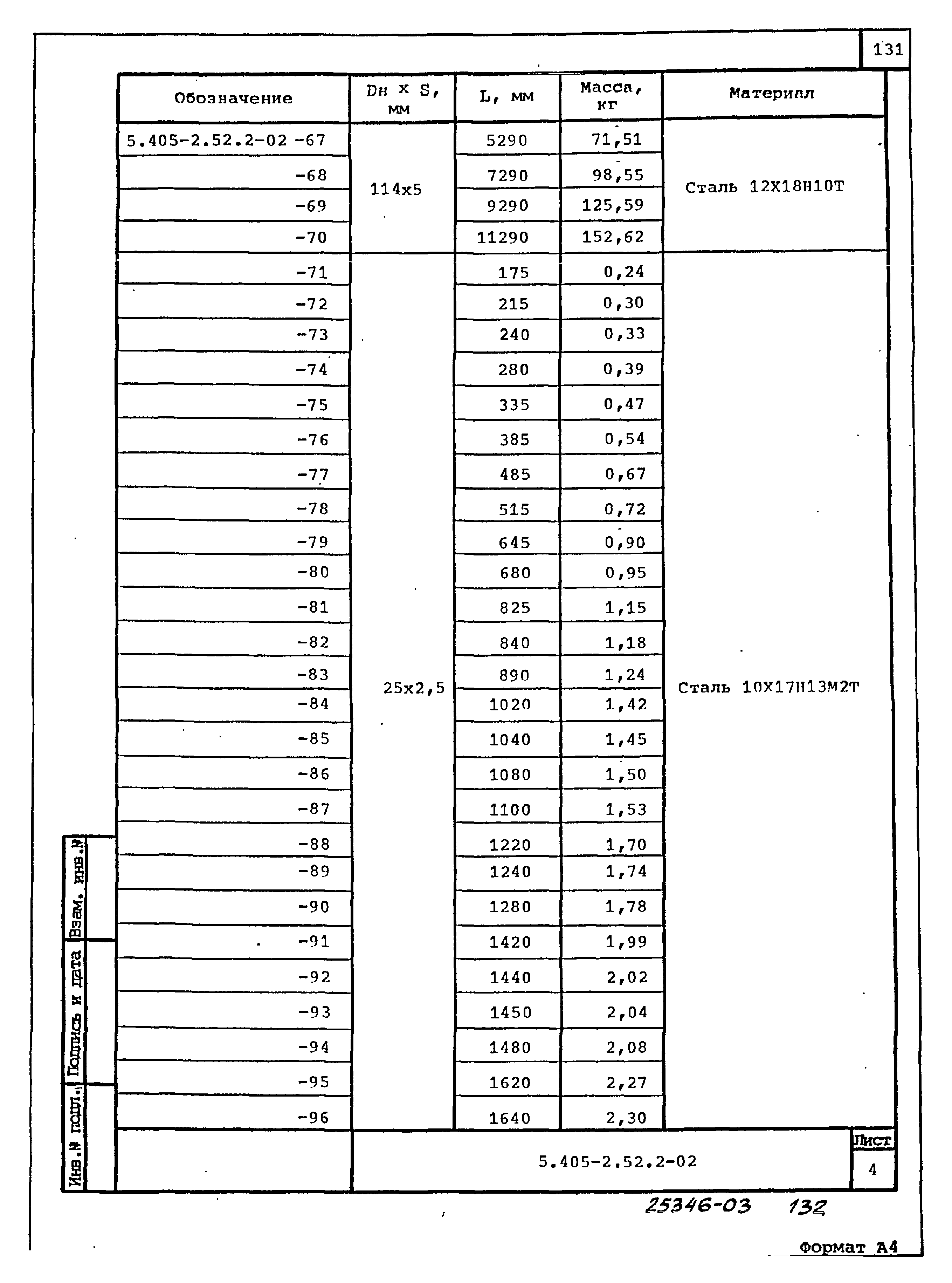 Серия 5.405-2.52