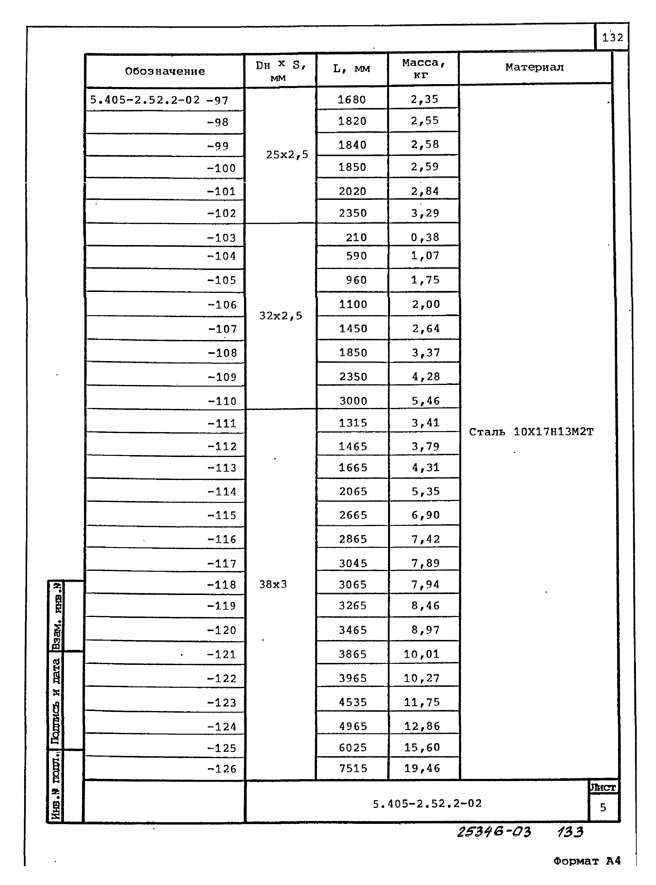 Серия 5.405-2.52