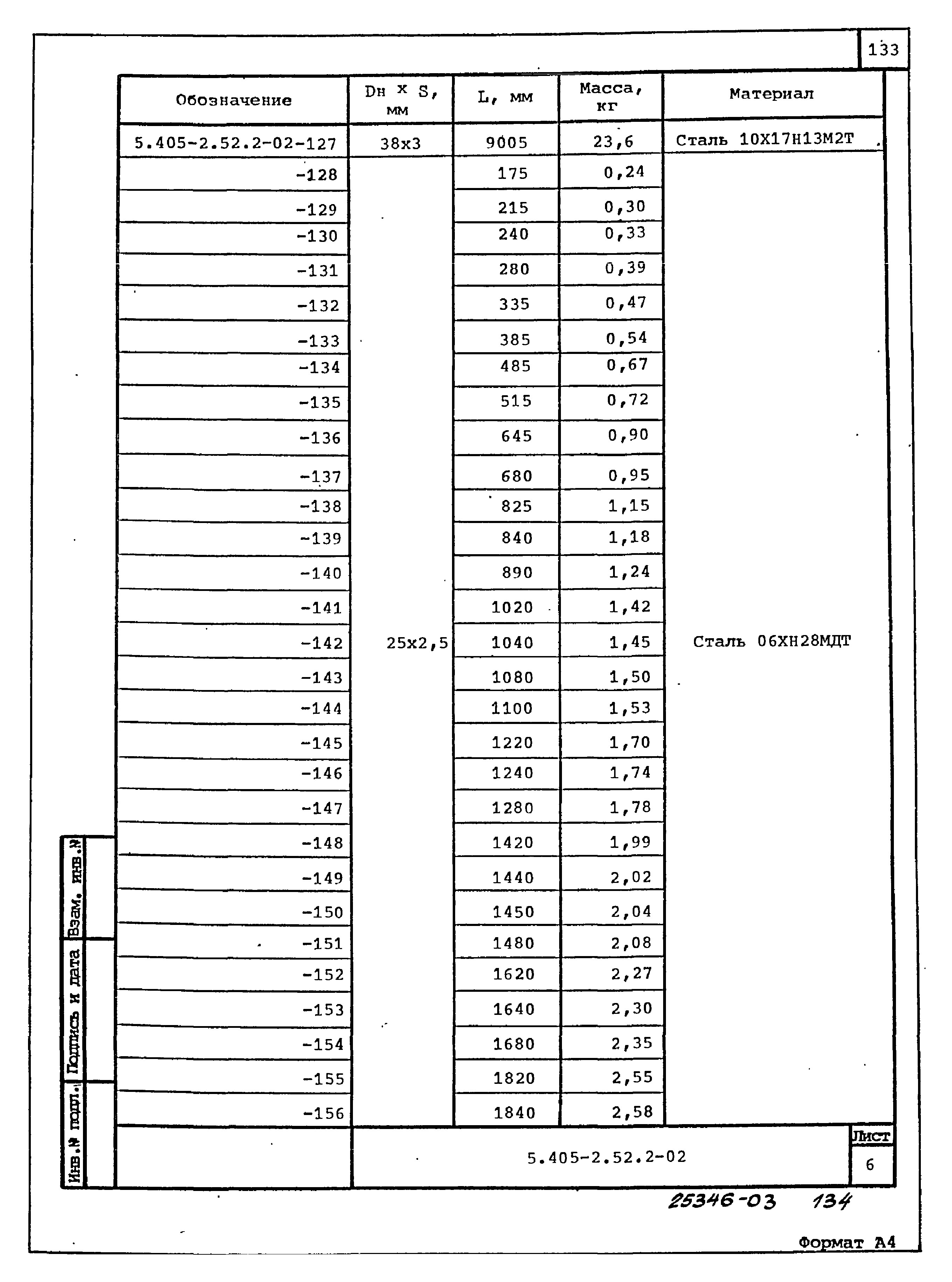 Серия 5.405-2.52