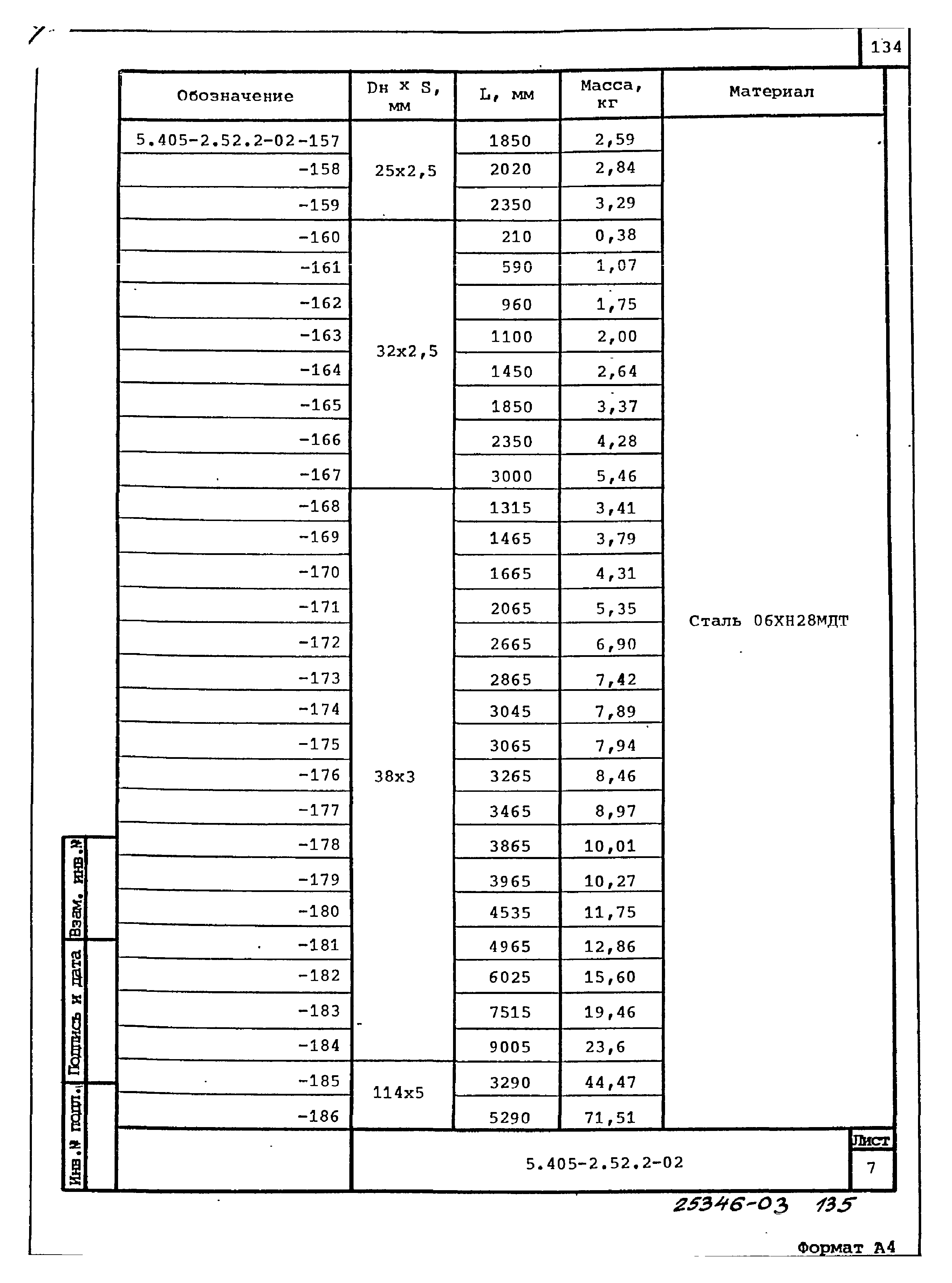 Серия 5.405-2.52