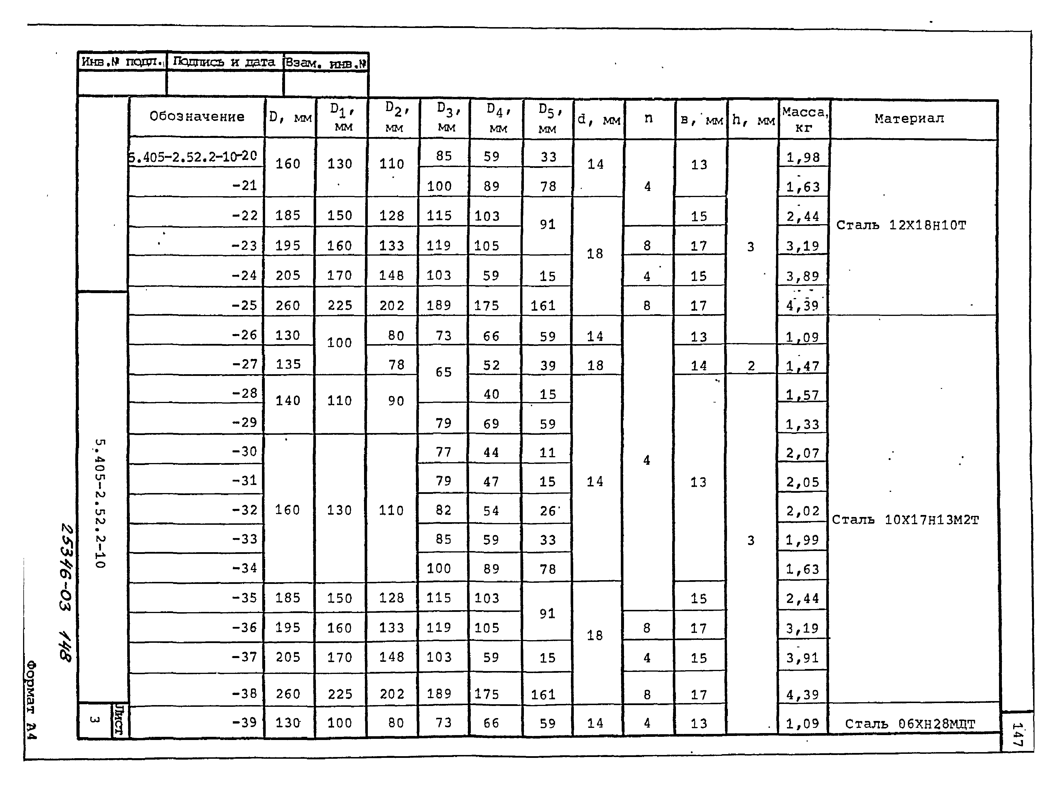 Серия 5.405-2.52