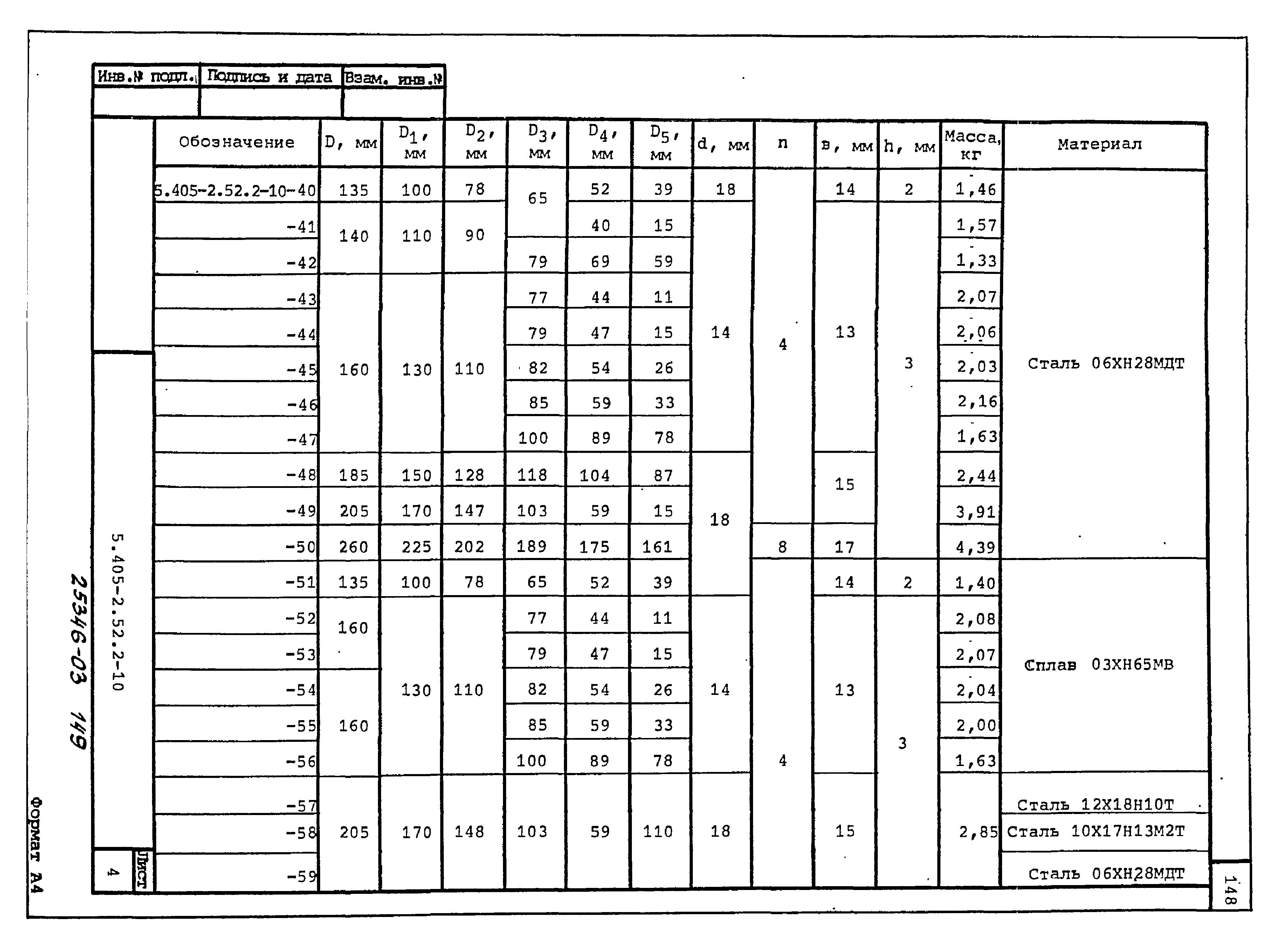 Серия 5.405-2.52