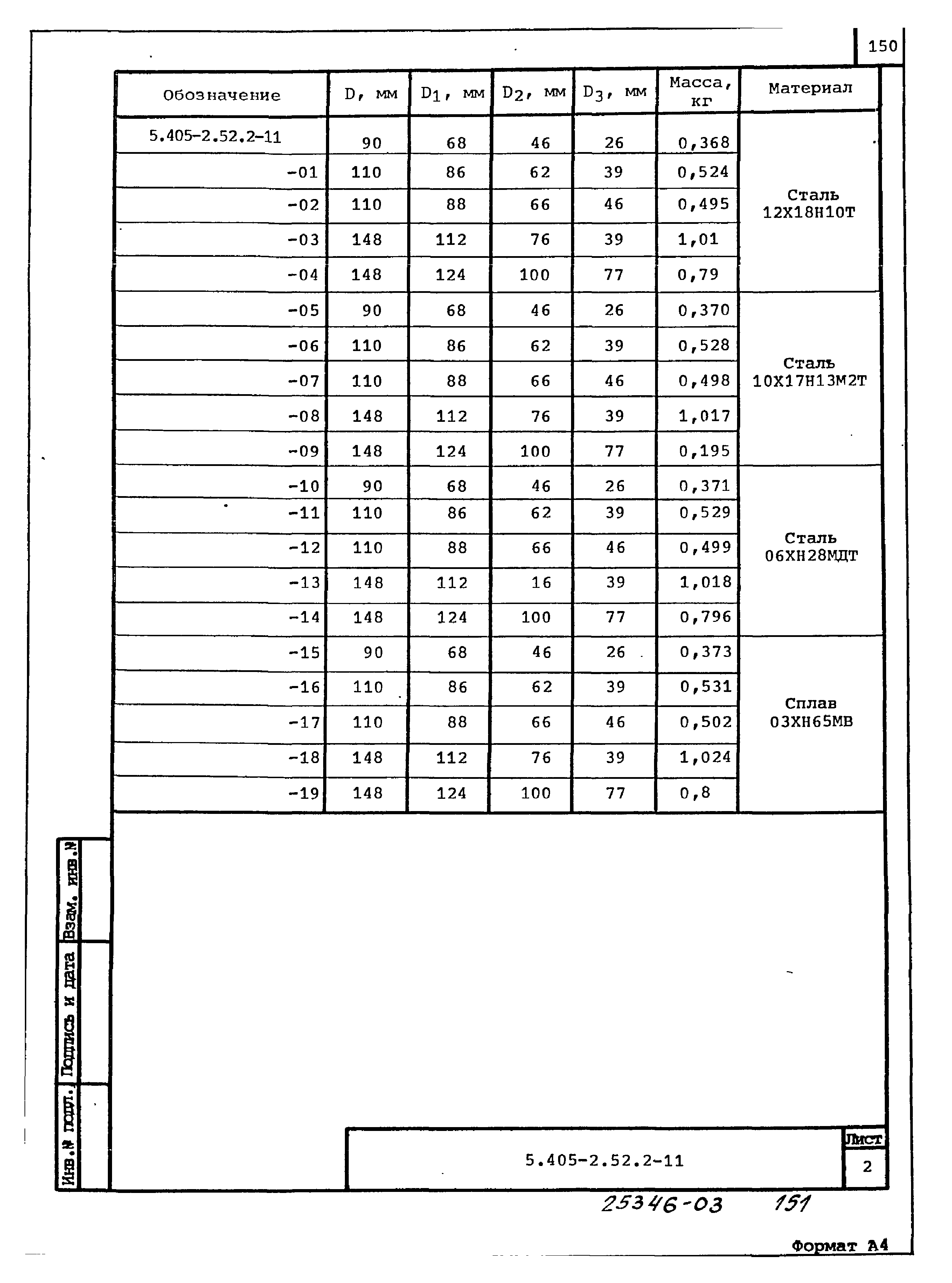 Серия 5.405-2.52