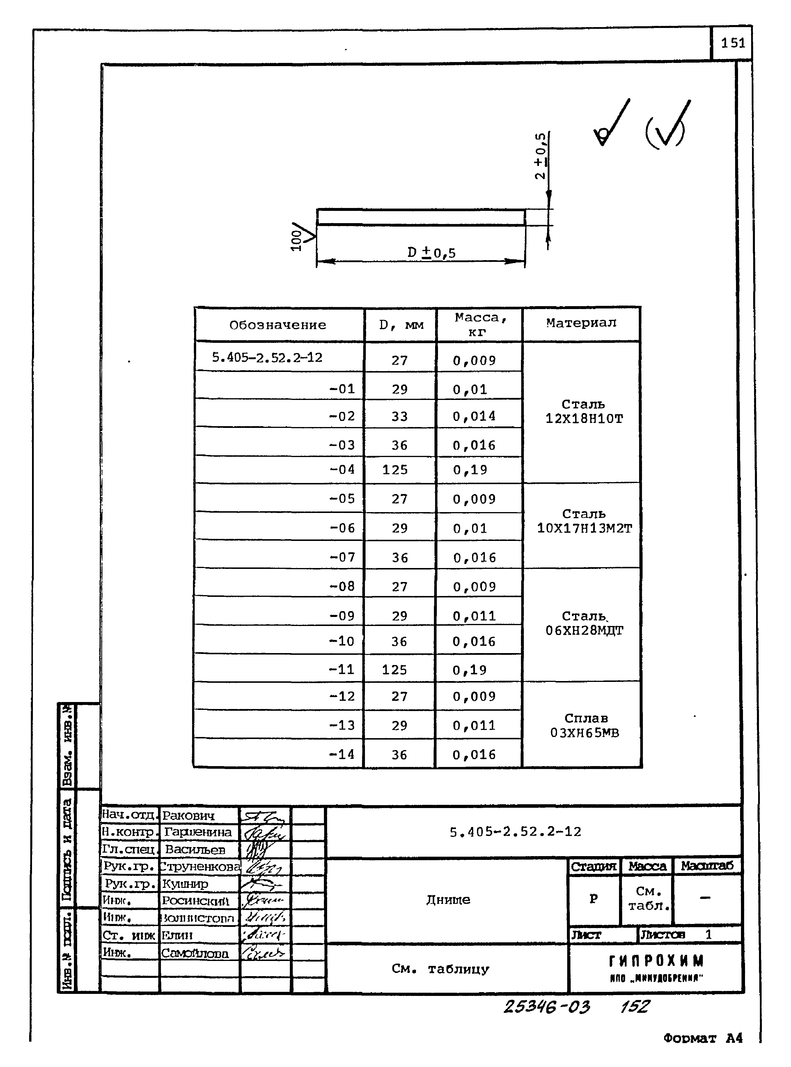 Серия 5.405-2.52