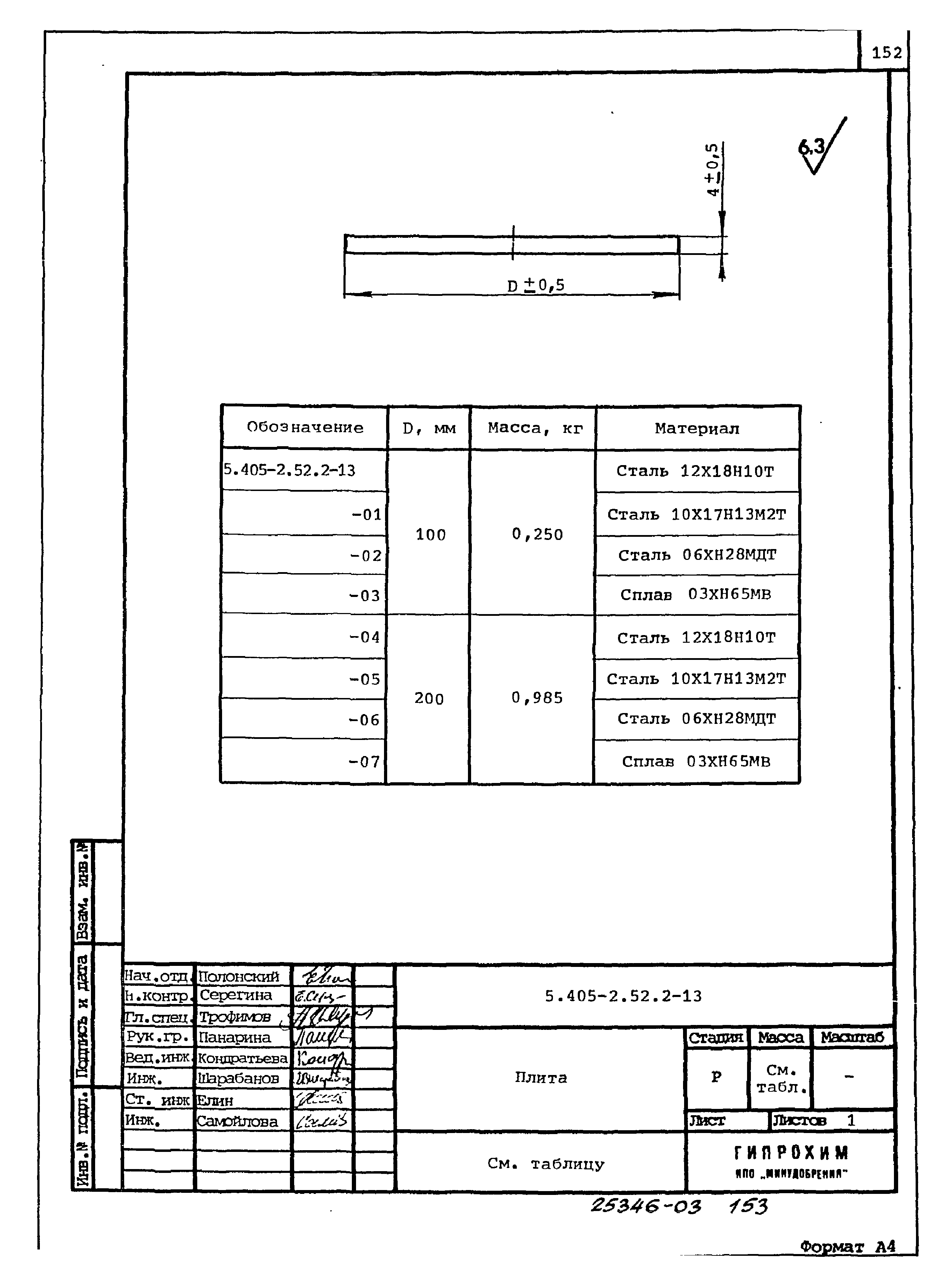 Серия 5.405-2.52