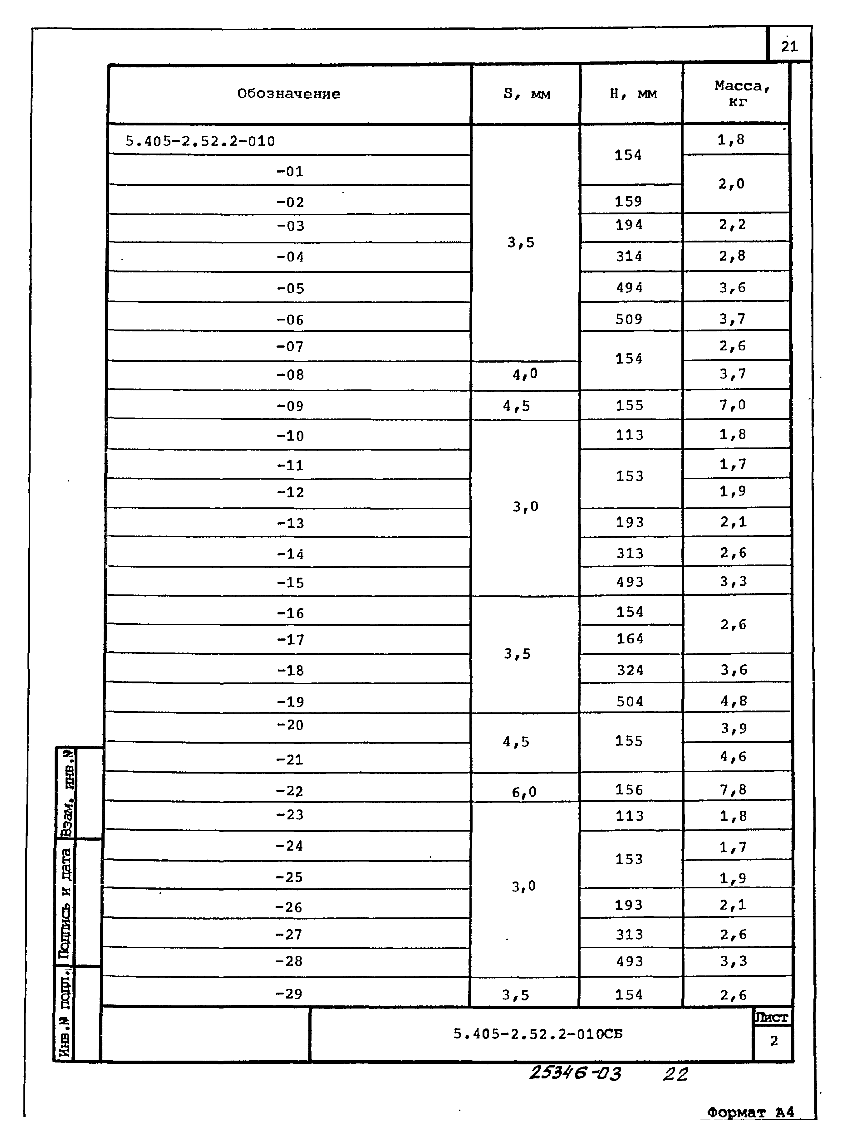 Серия 5.405-2.52