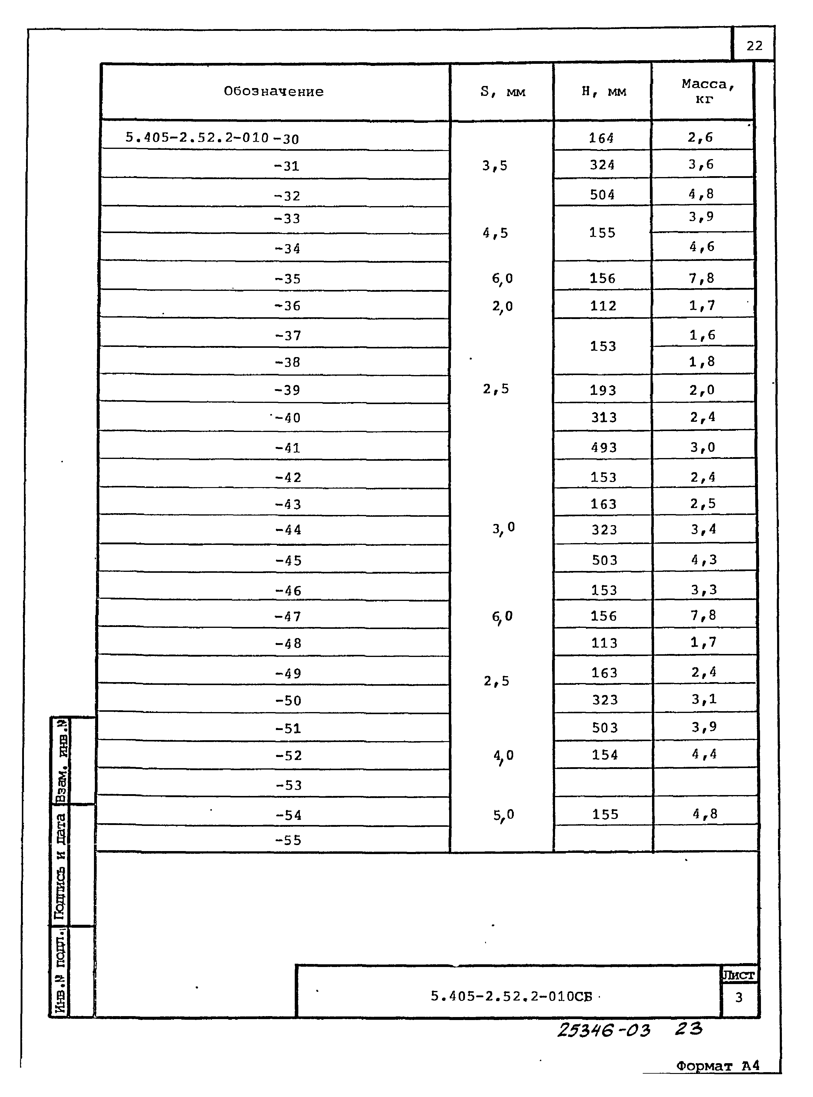 Серия 5.405-2.52