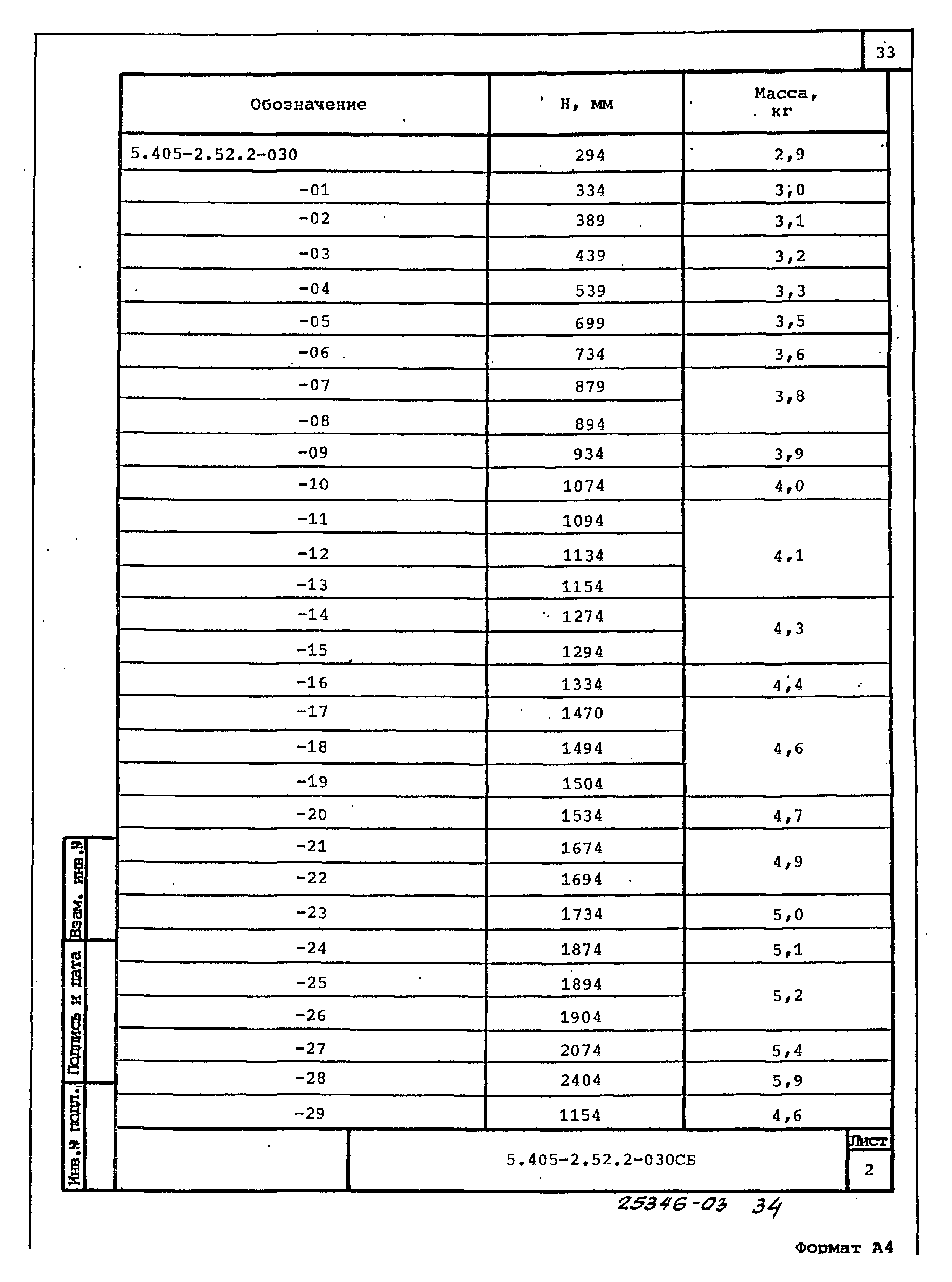 Серия 5.405-2.52