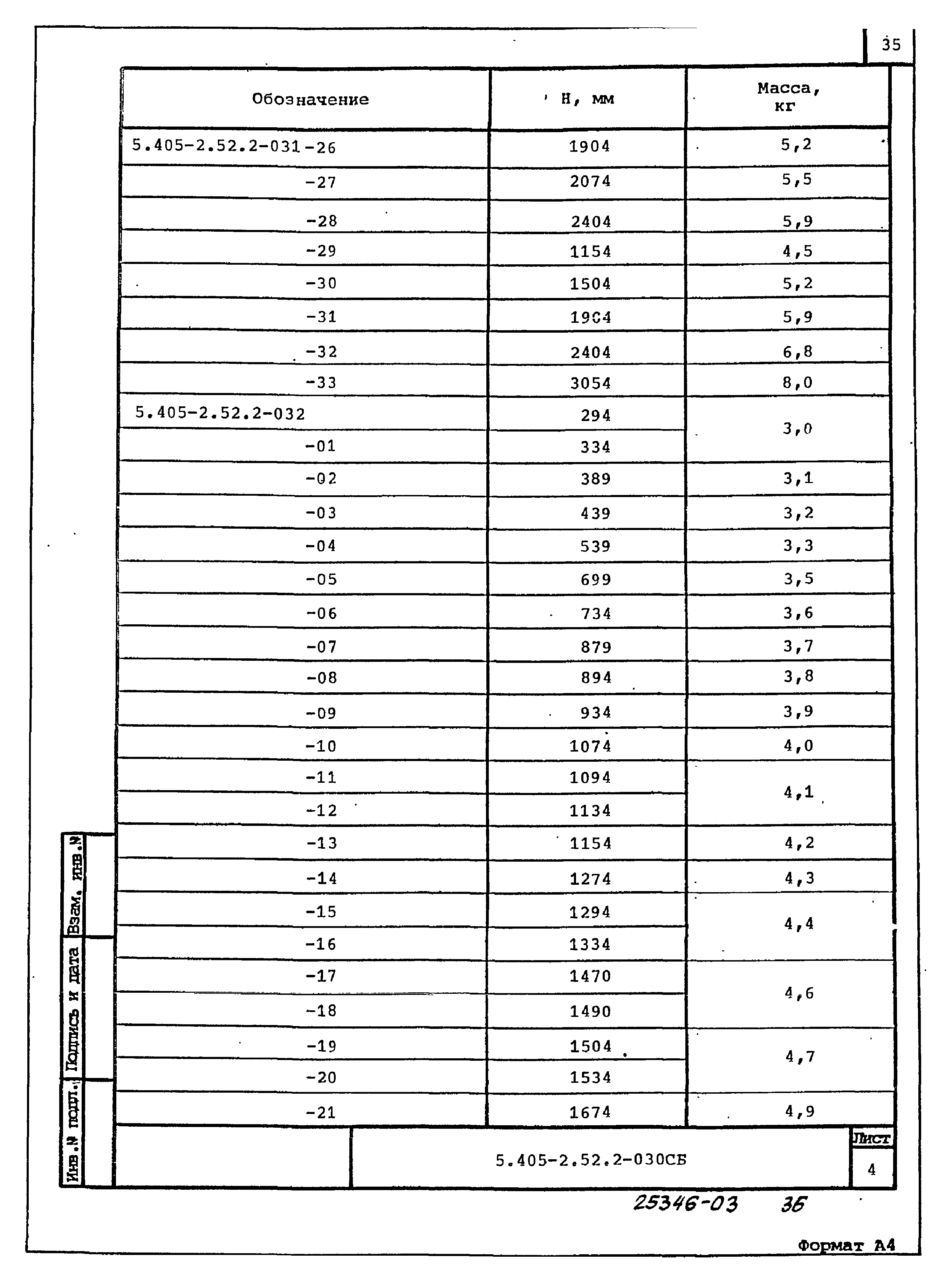 Серия 5.405-2.52