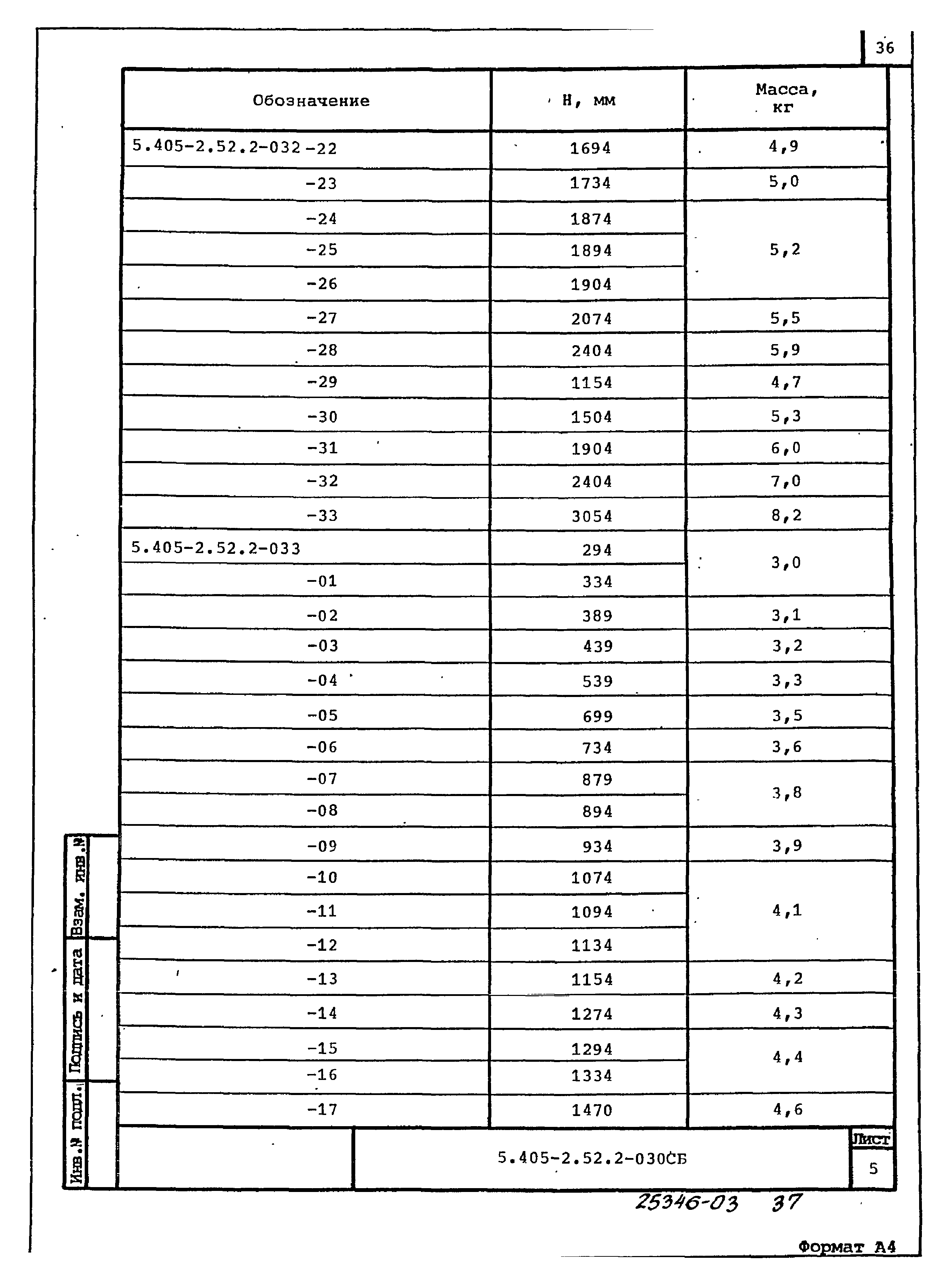 Серия 5.405-2.52