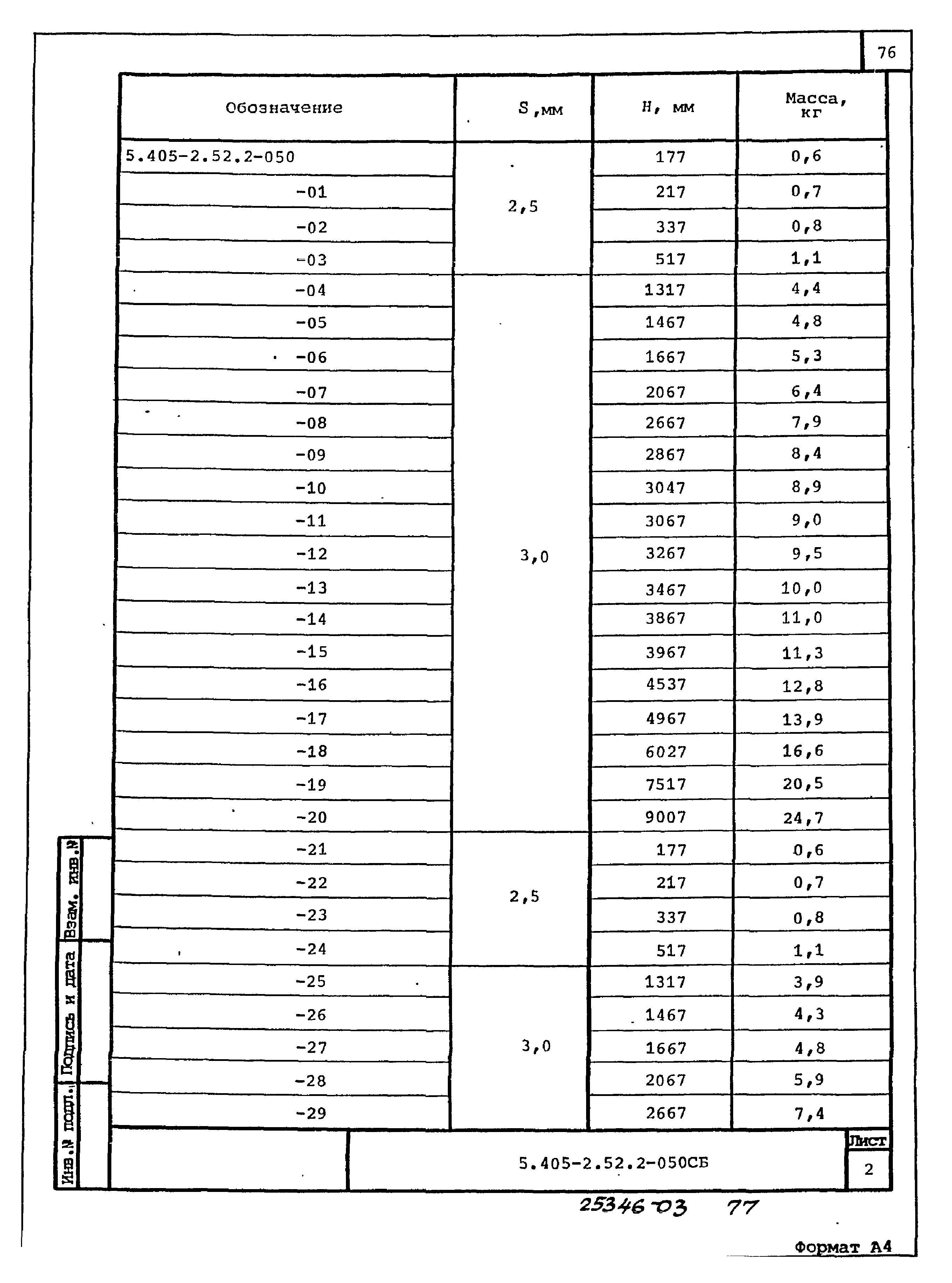 Серия 5.405-2.52