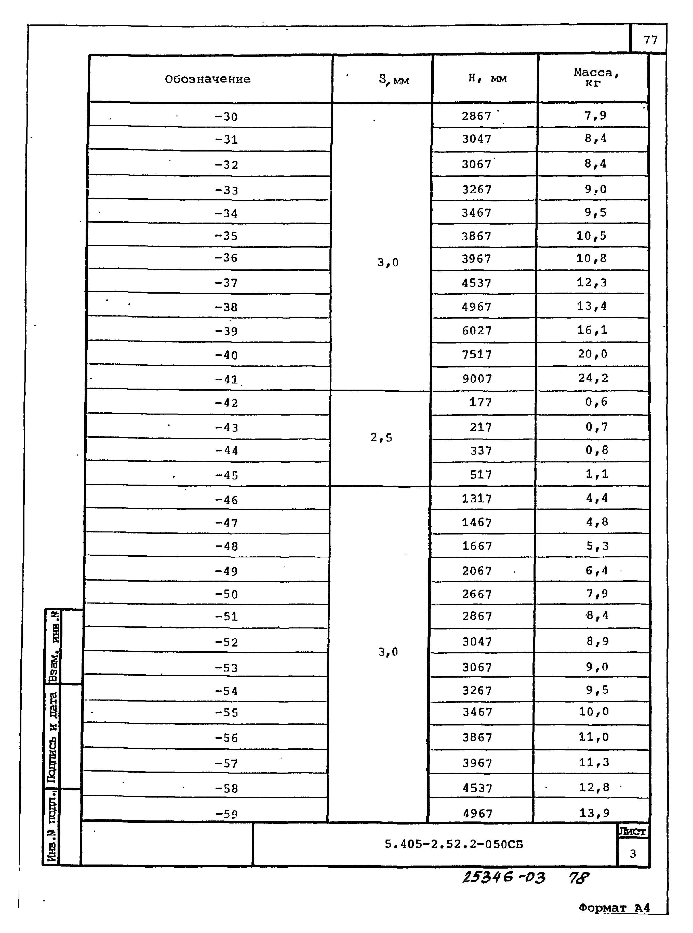 Серия 5.405-2.52