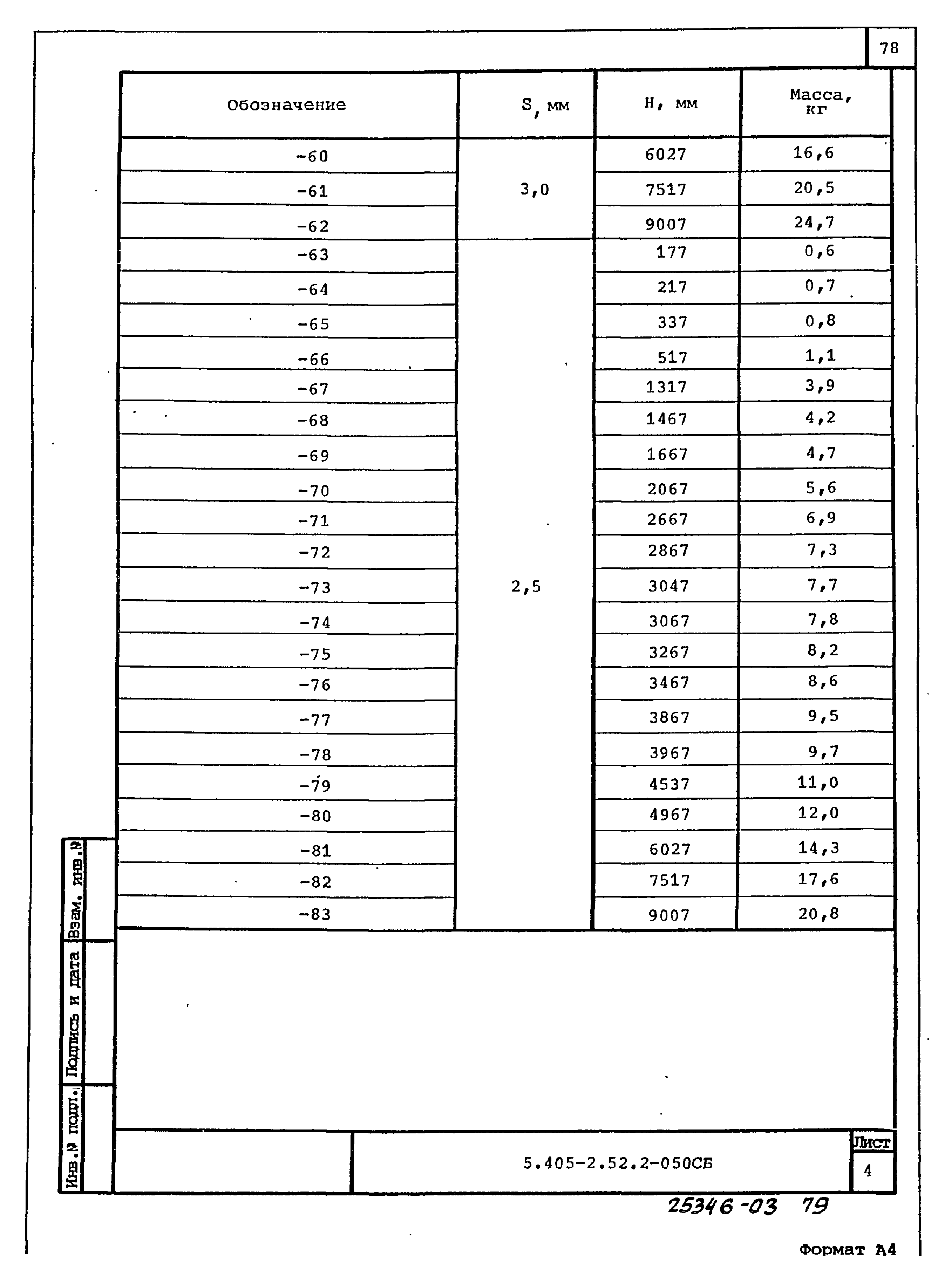 Серия 5.405-2.52