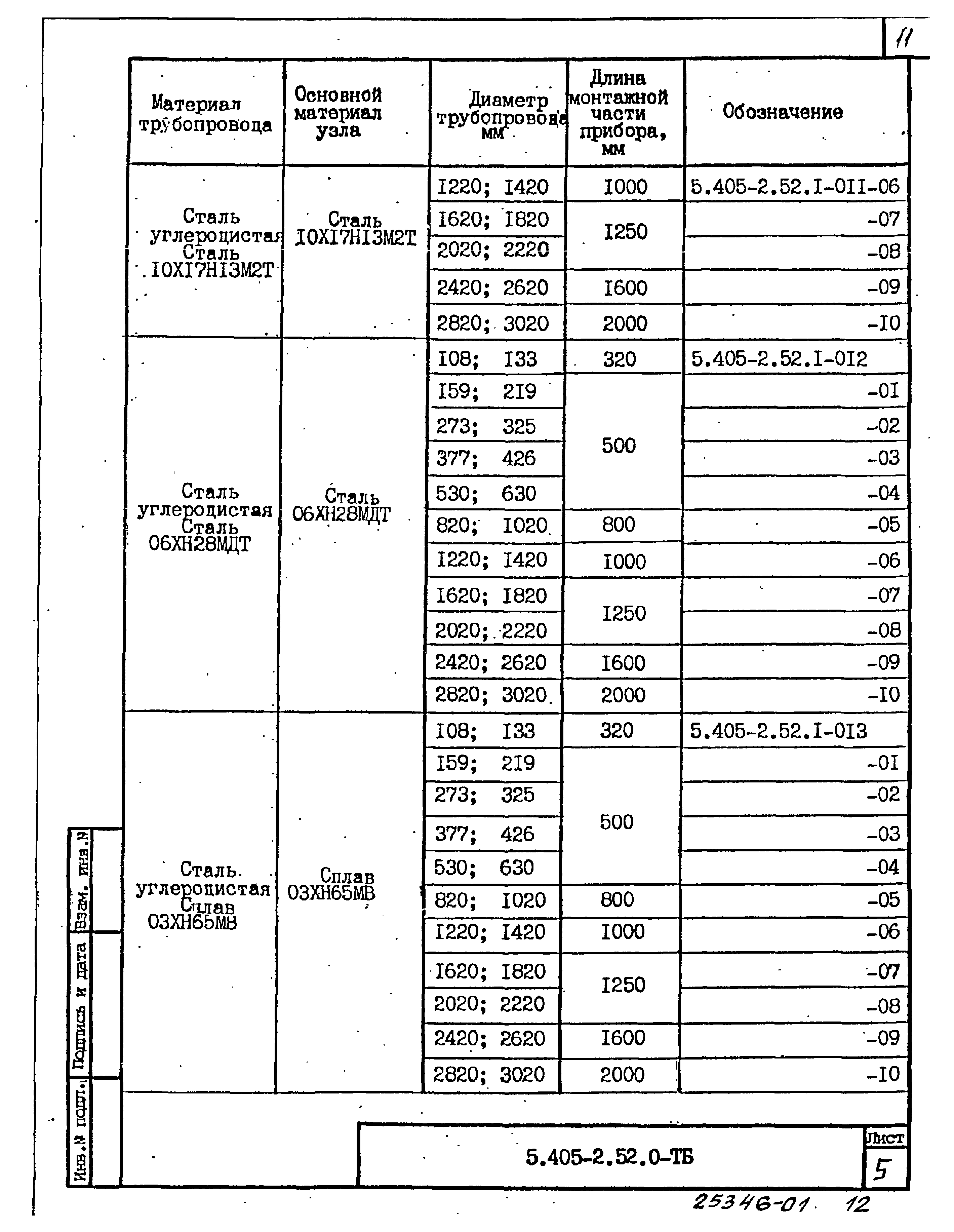 Серия 5.405-2.52